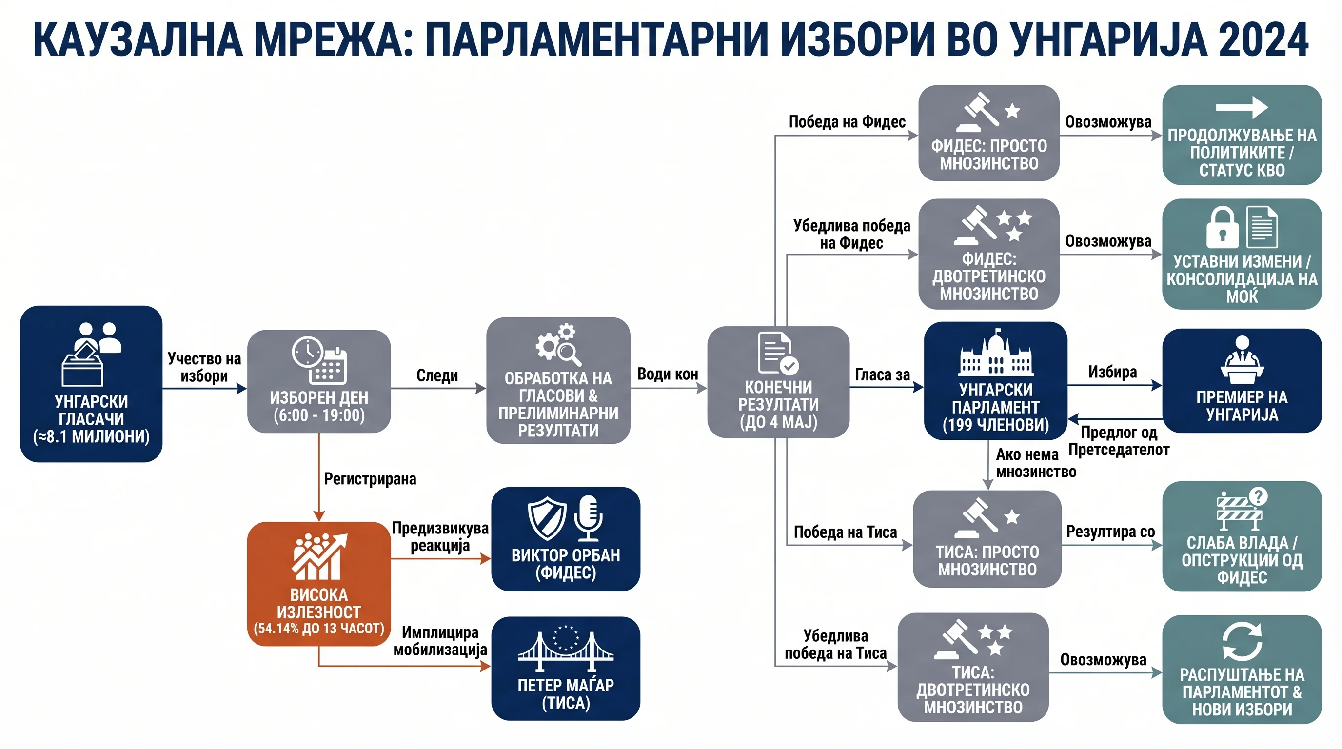 Infografika dogodka