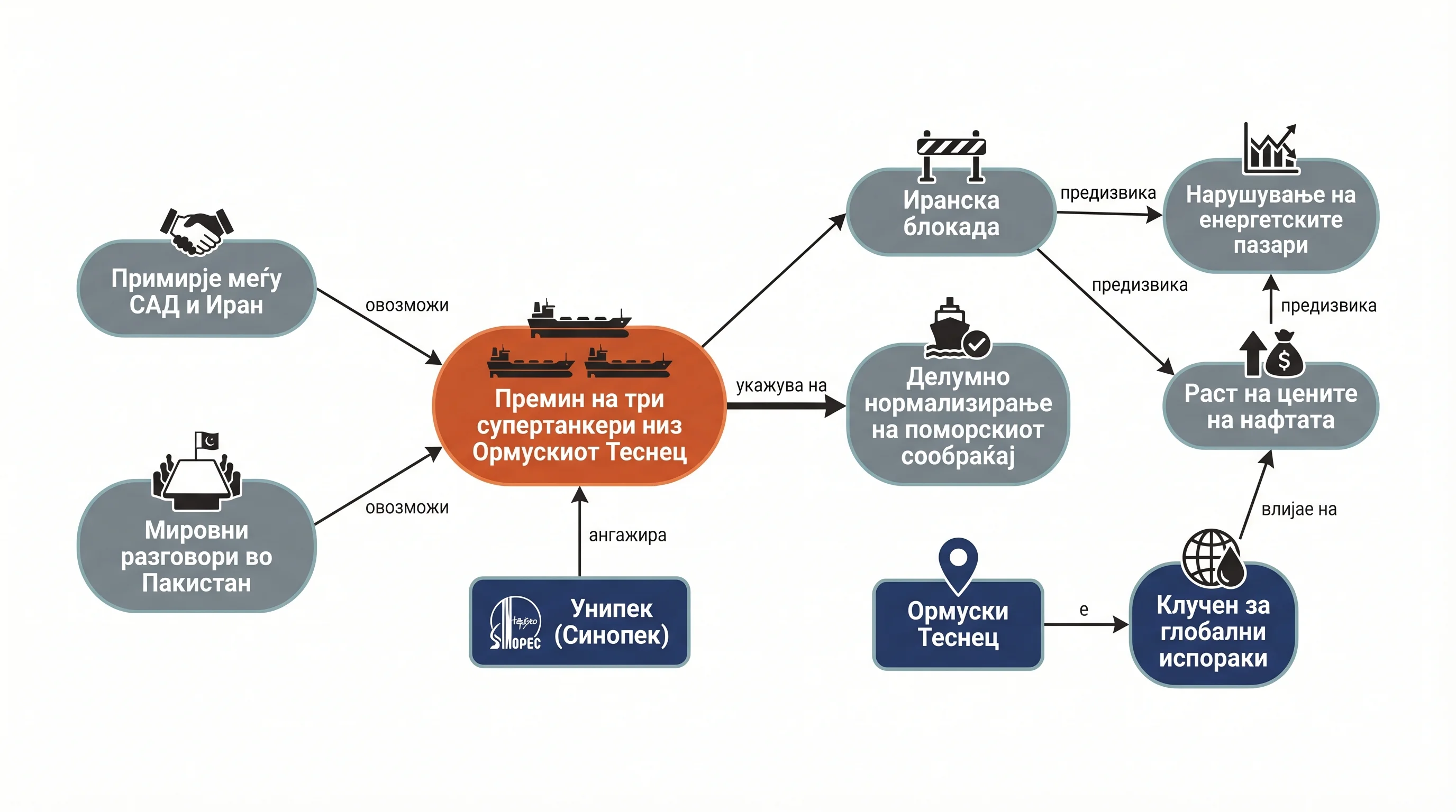 Infografika dogodka