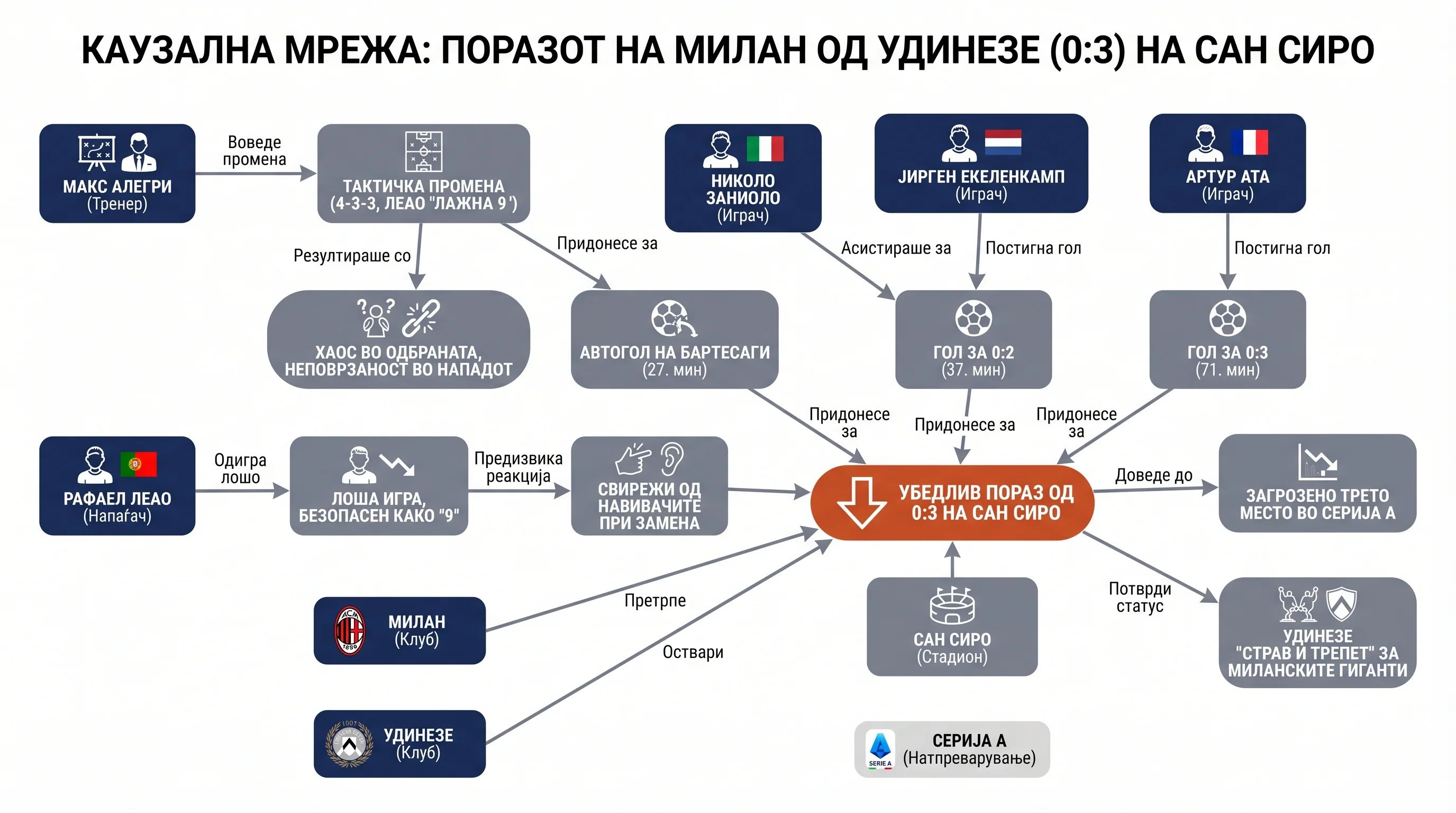 Infografika dogodka