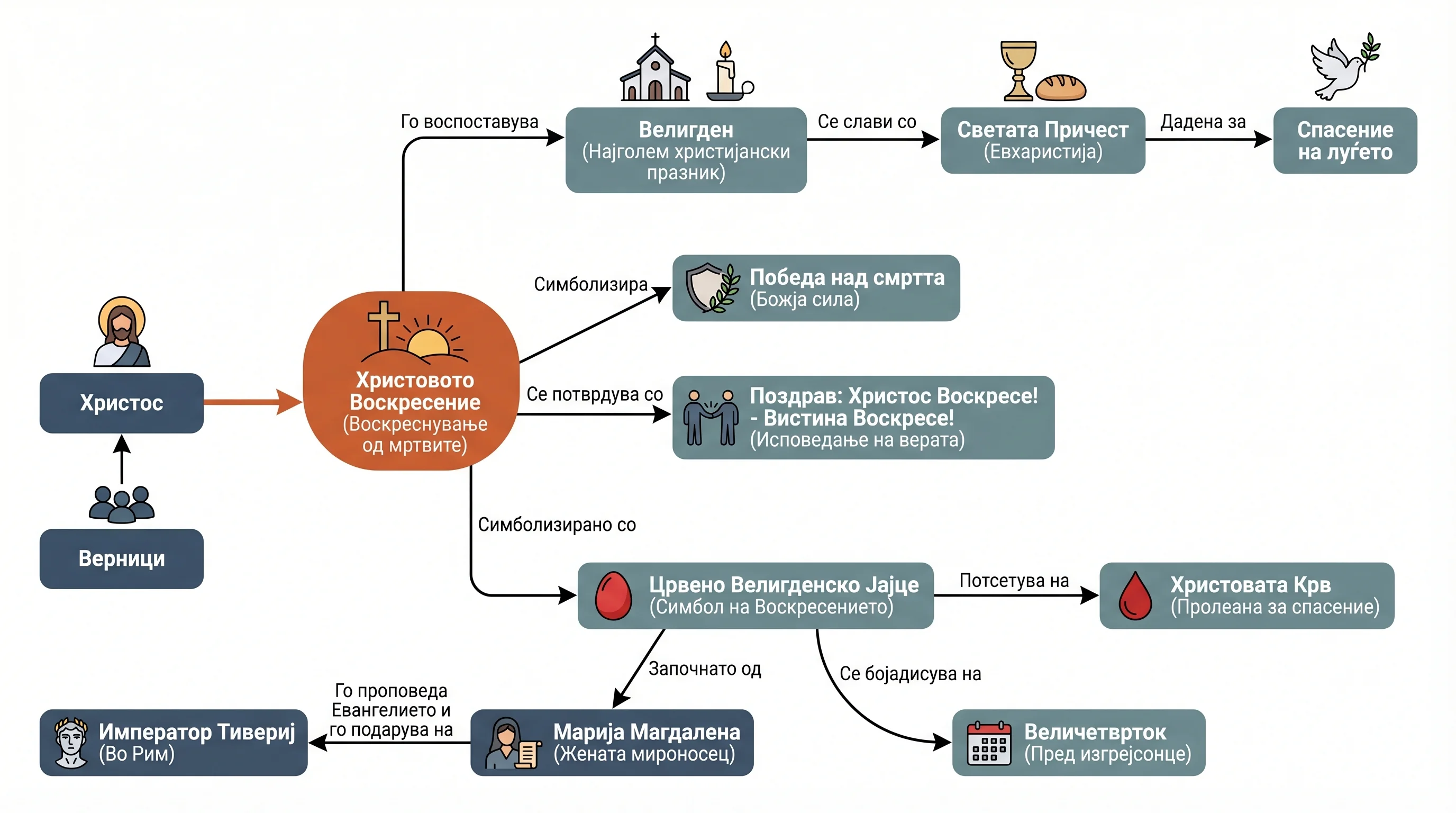 Infografika dogodka