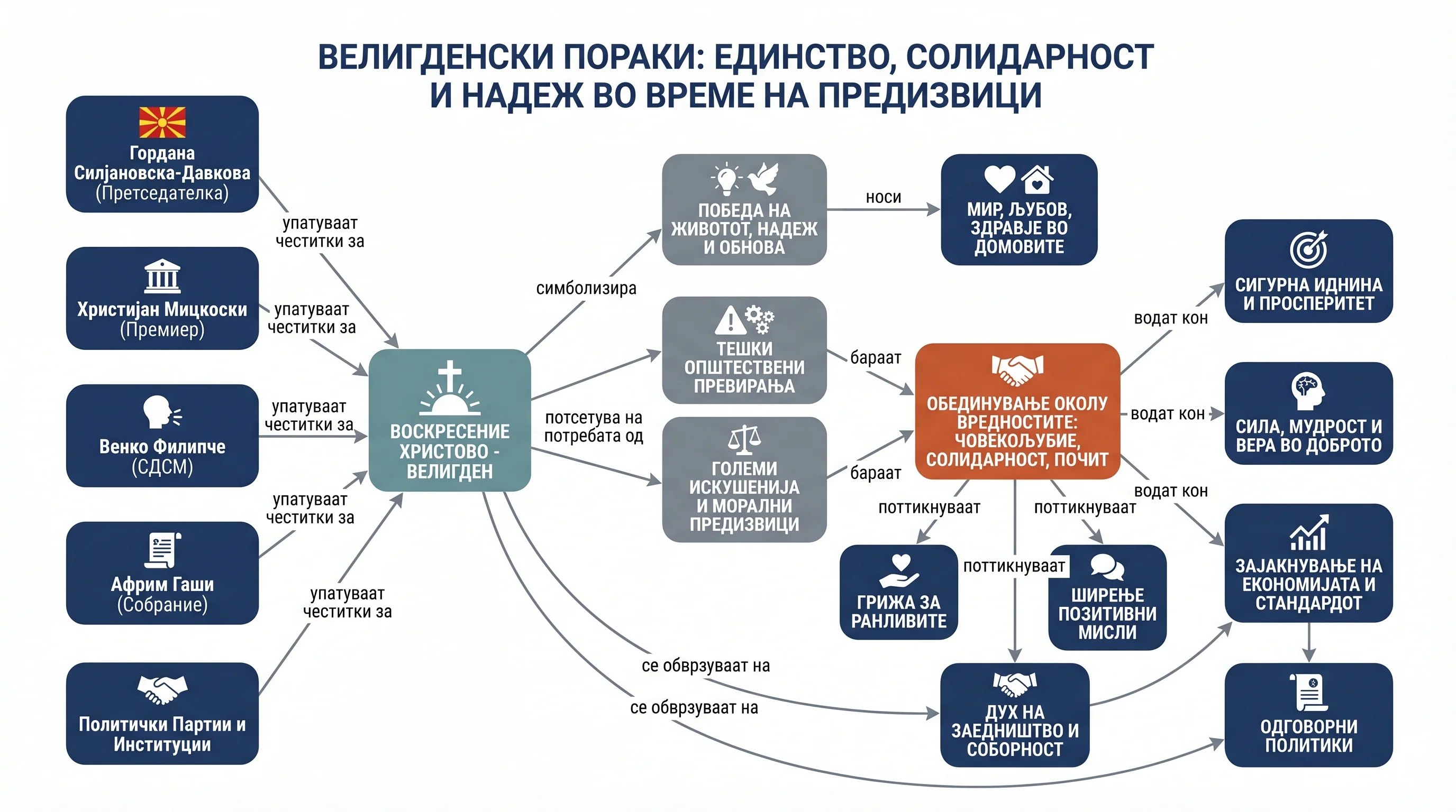 Infografika dogodka