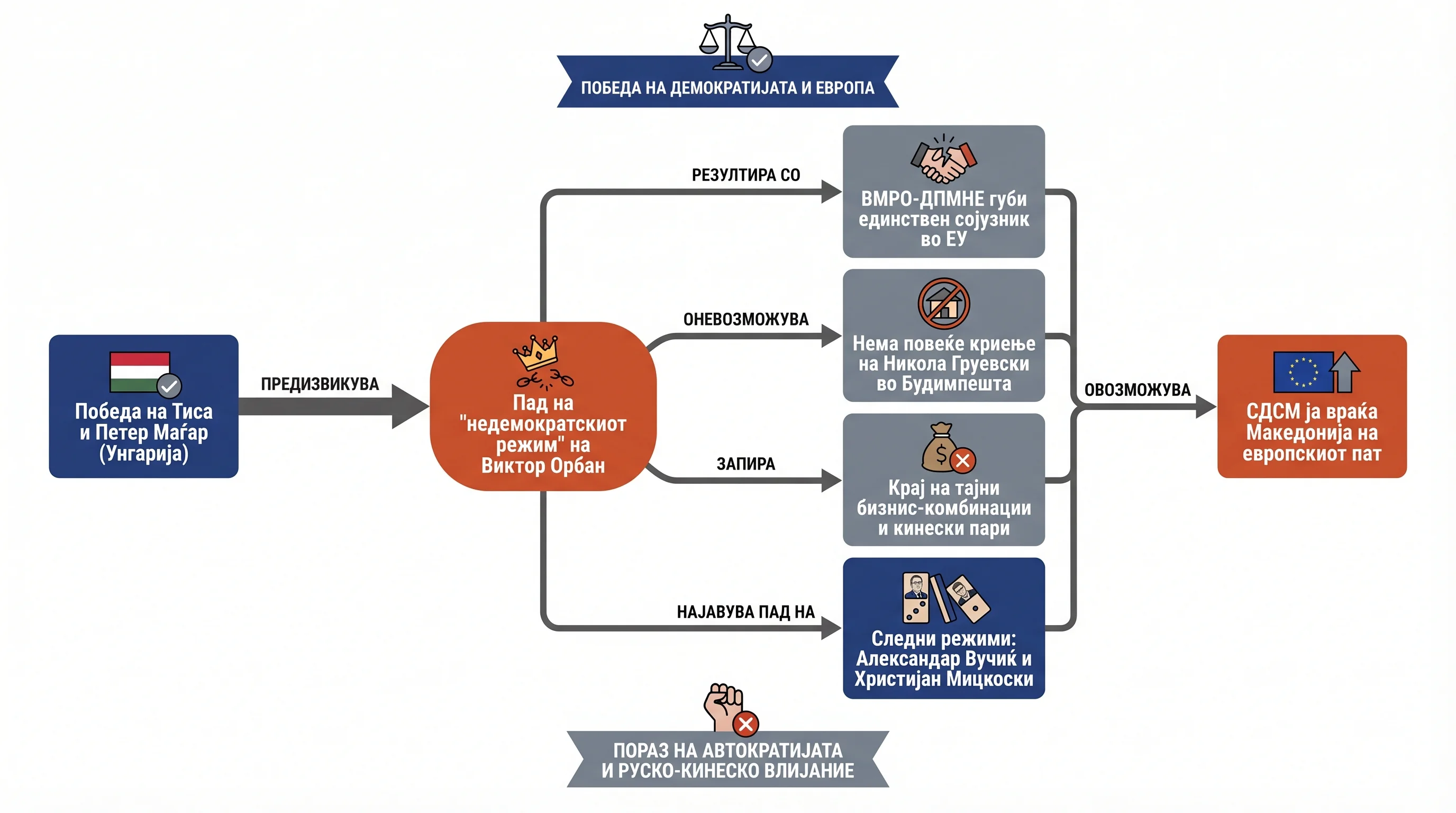 Infografika dogodka