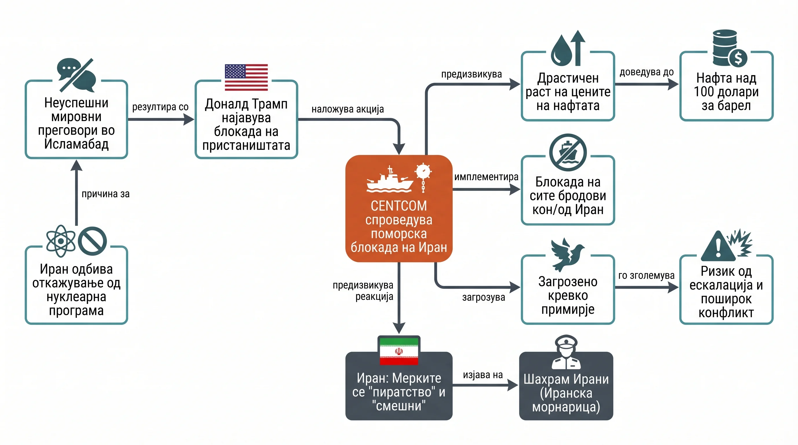 Infografika dogodka