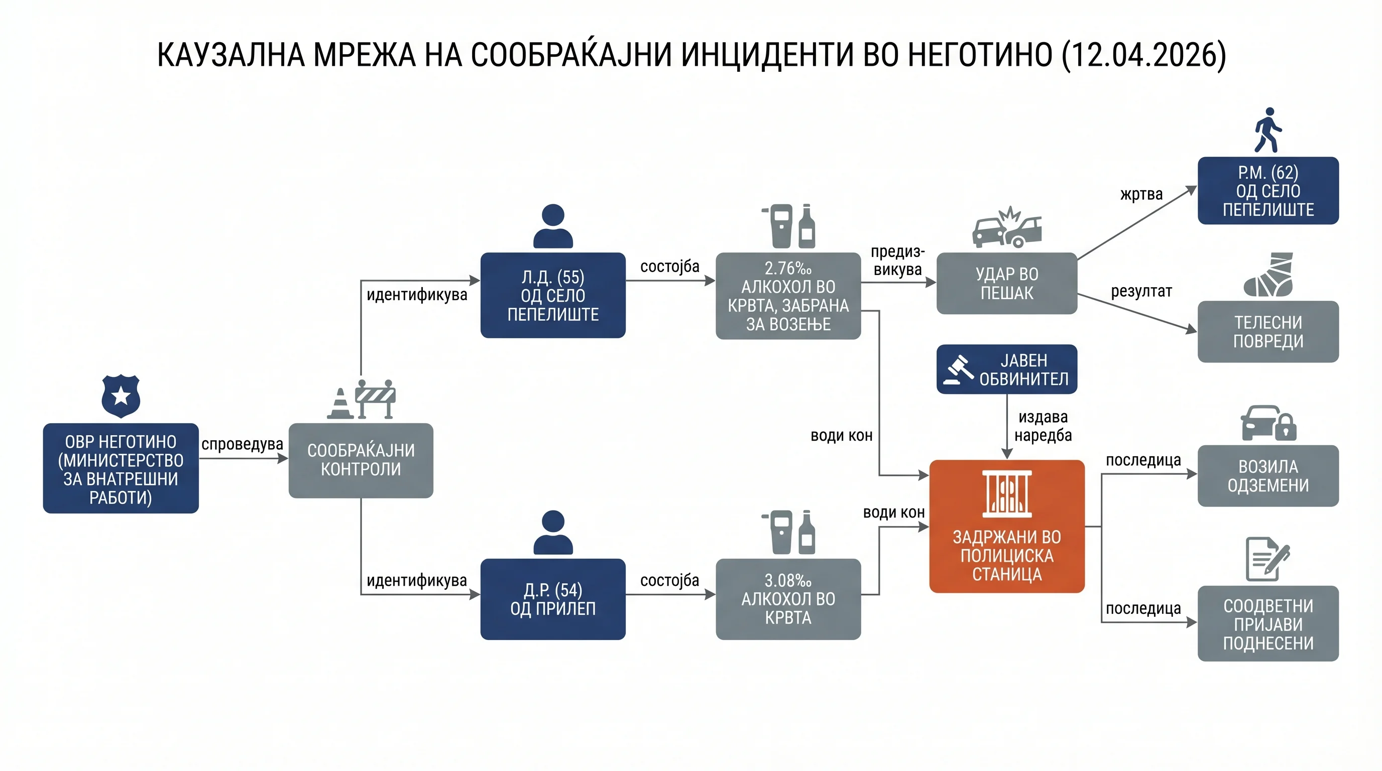 Infografika dogodka