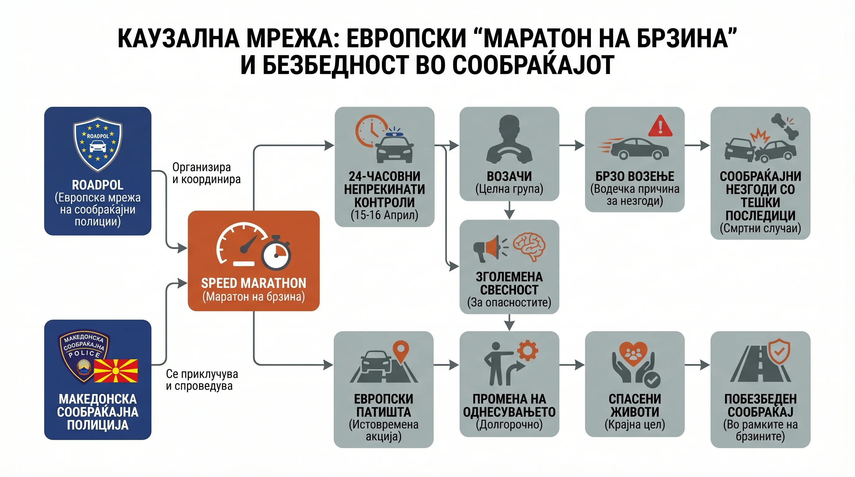 Infografika dogodka