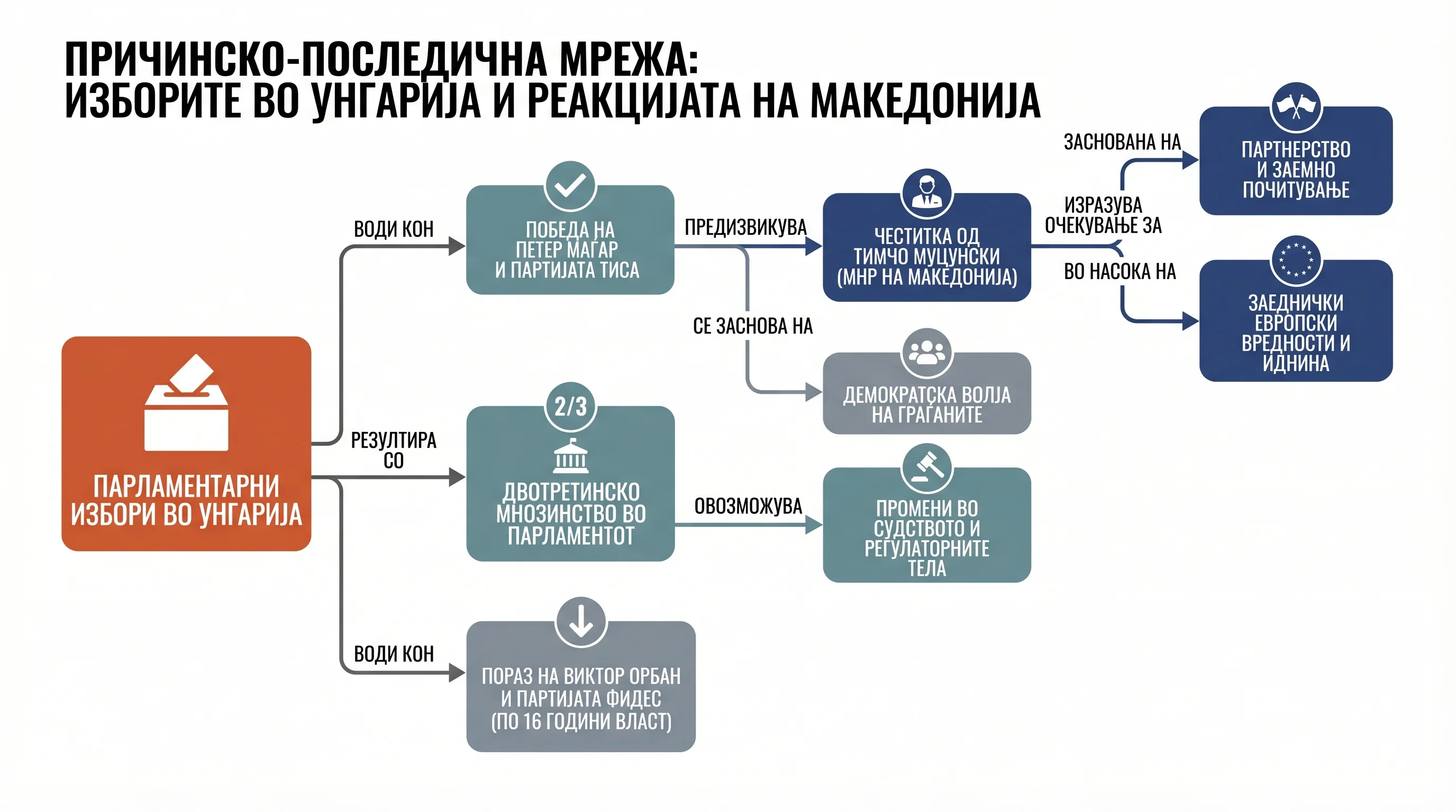 Infografika dogodka