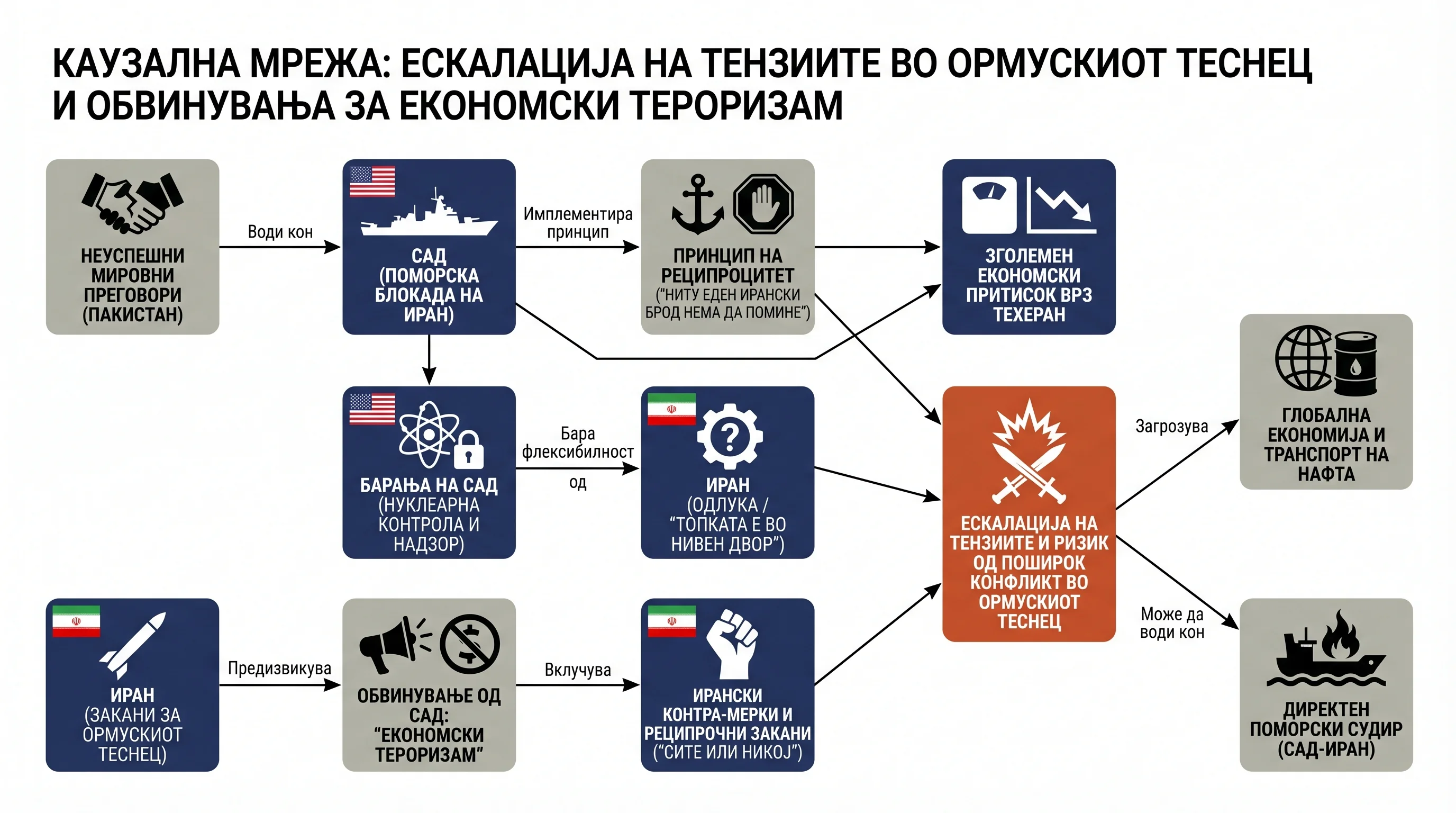 Infografika dogodka