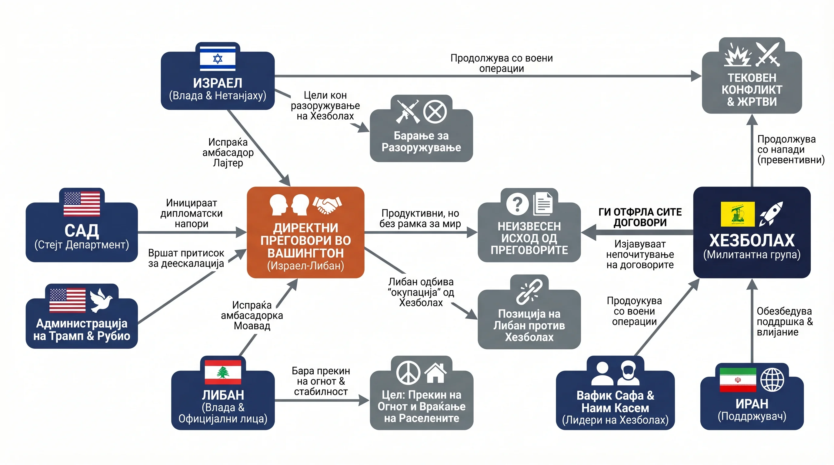 Infografika dogodka