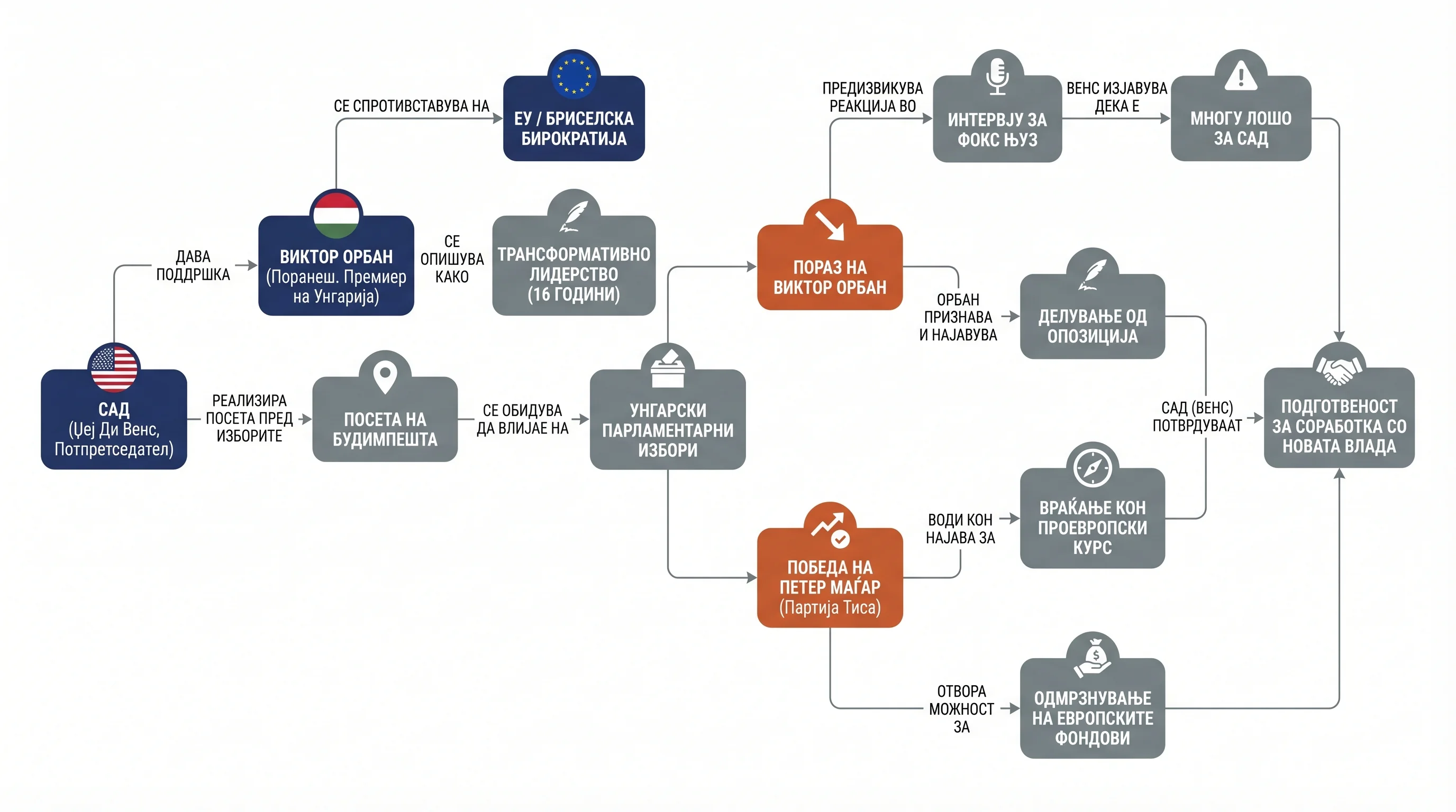 Infografika dogodka