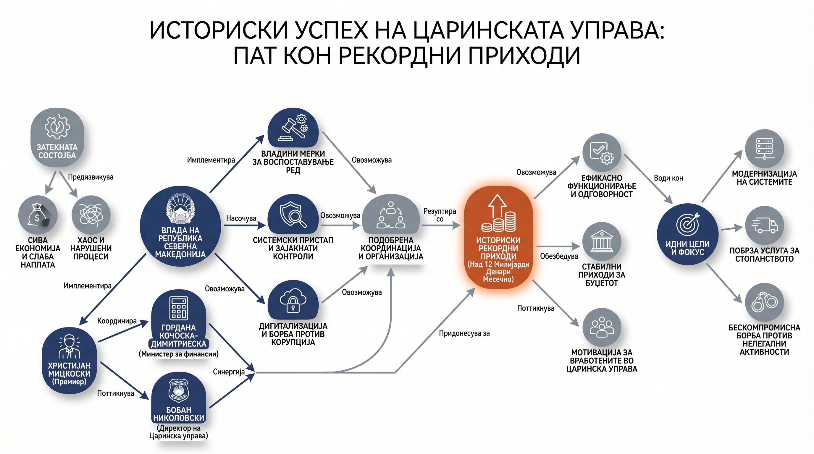 Infografika dogodka
