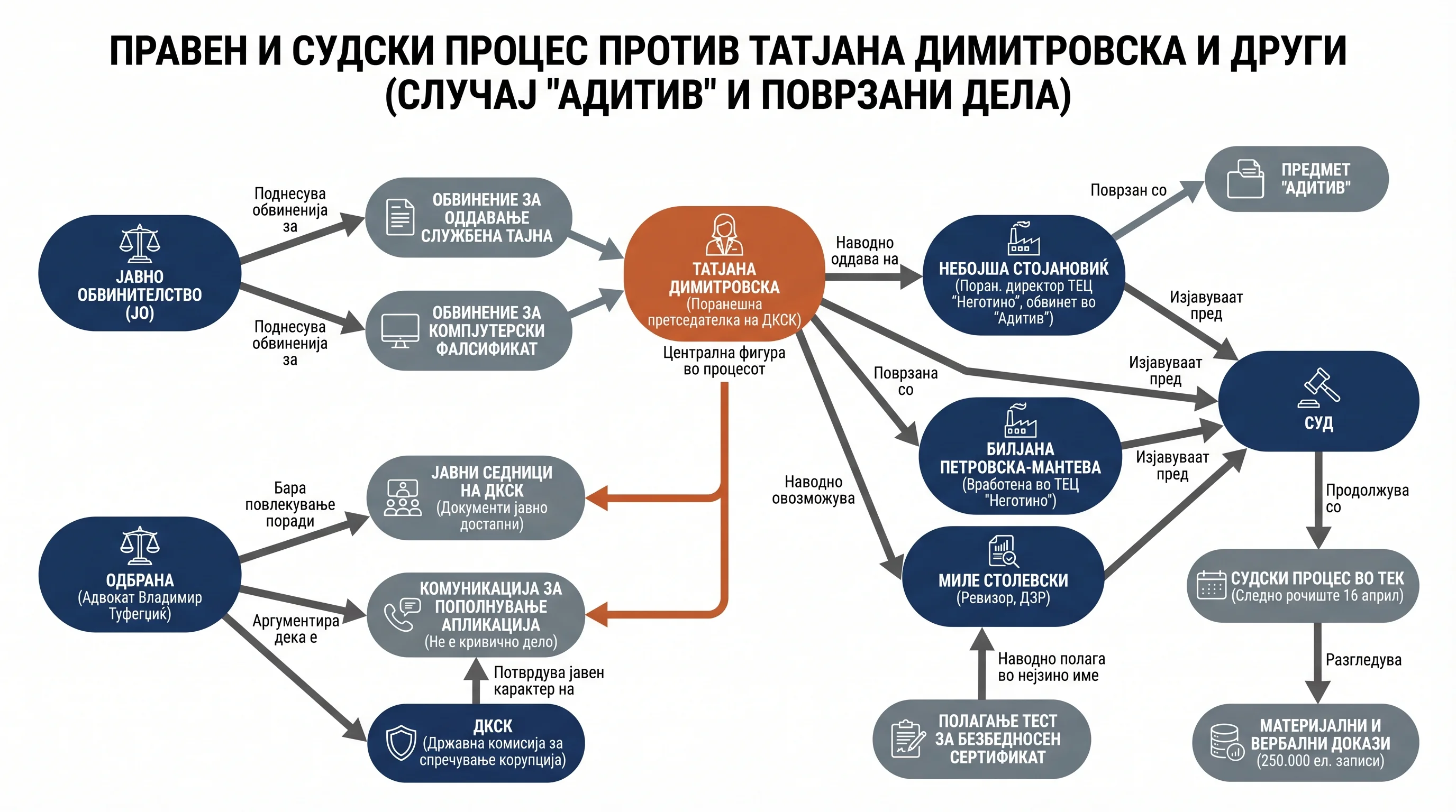 Infografika dogodka