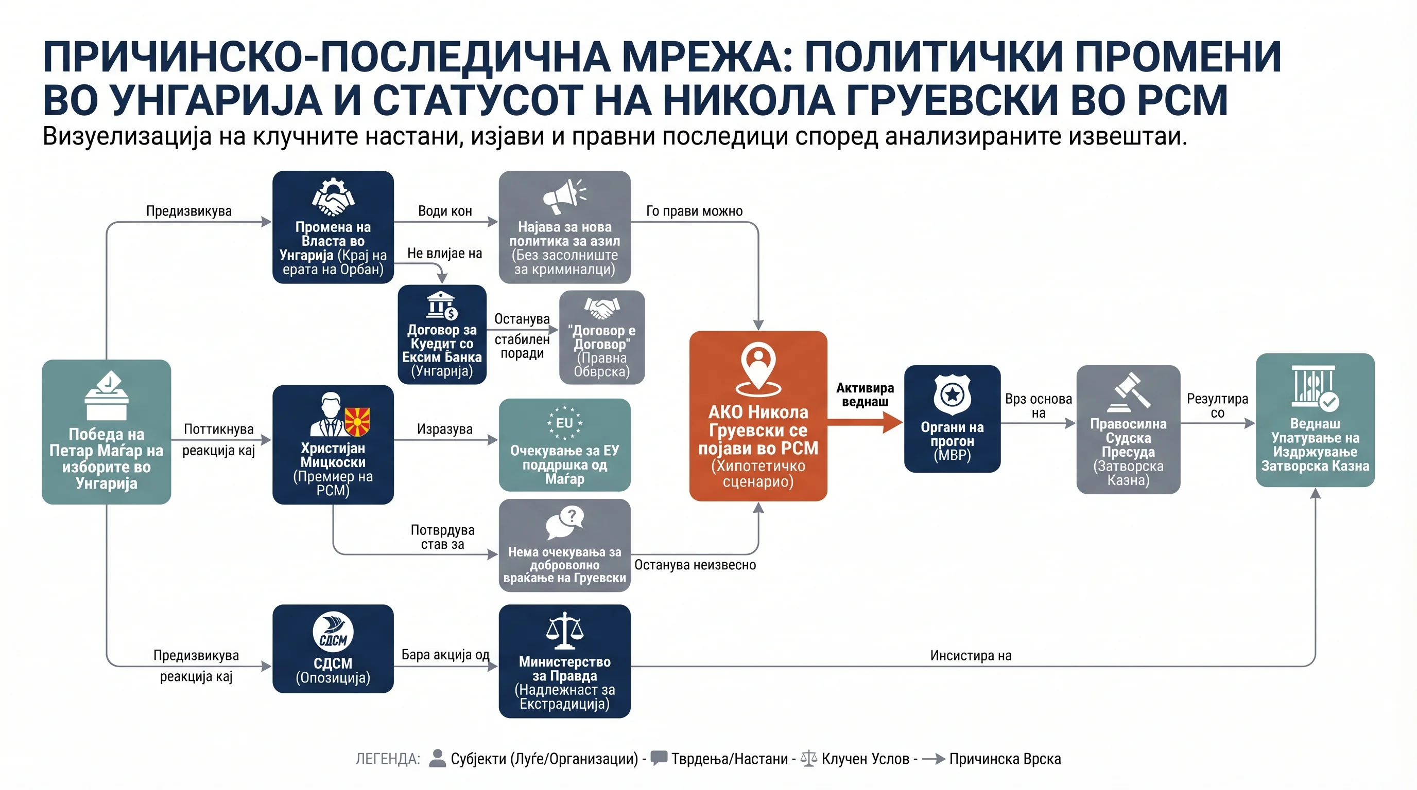 Infografika dogodka