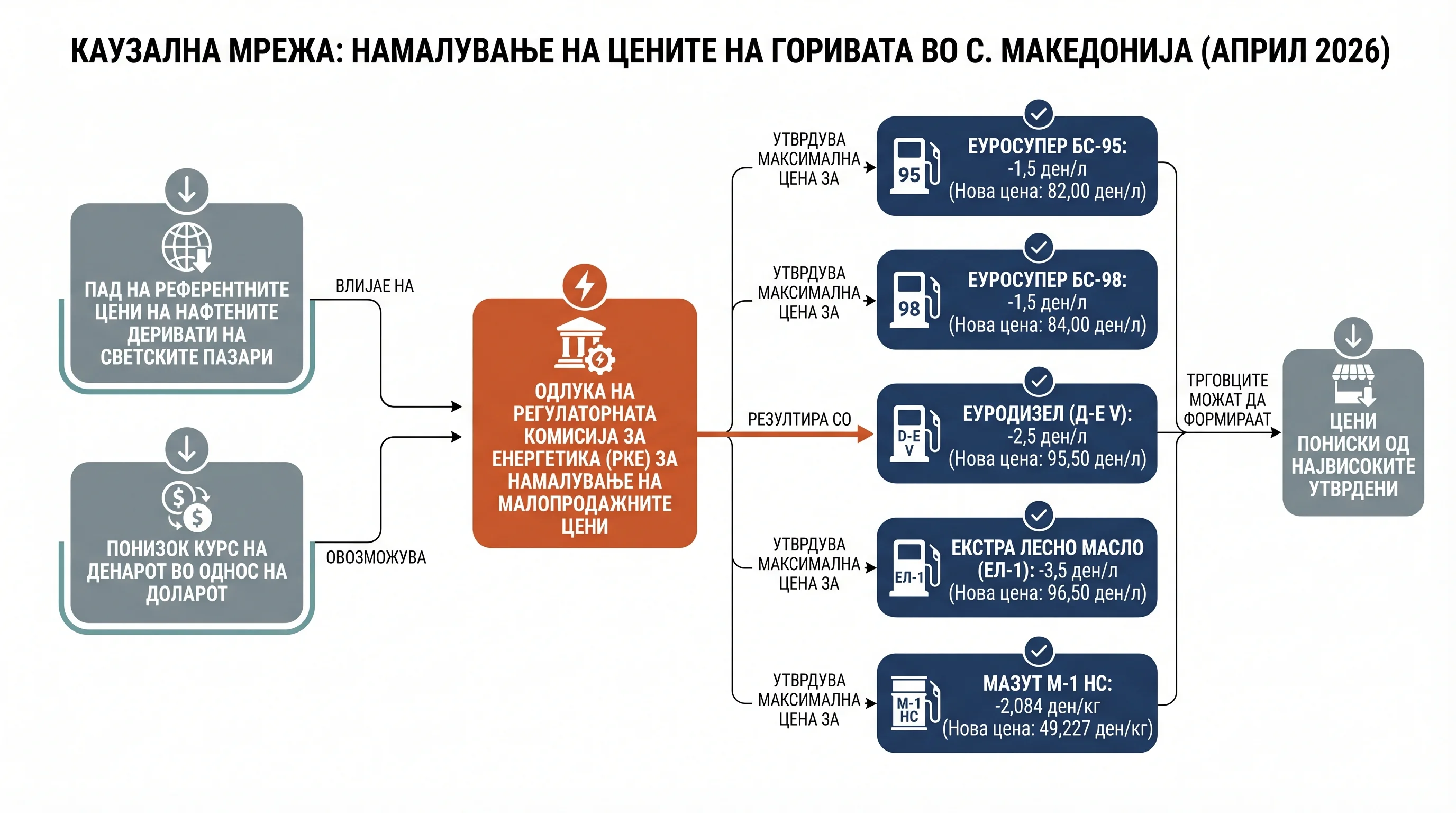 Infografika dogodka