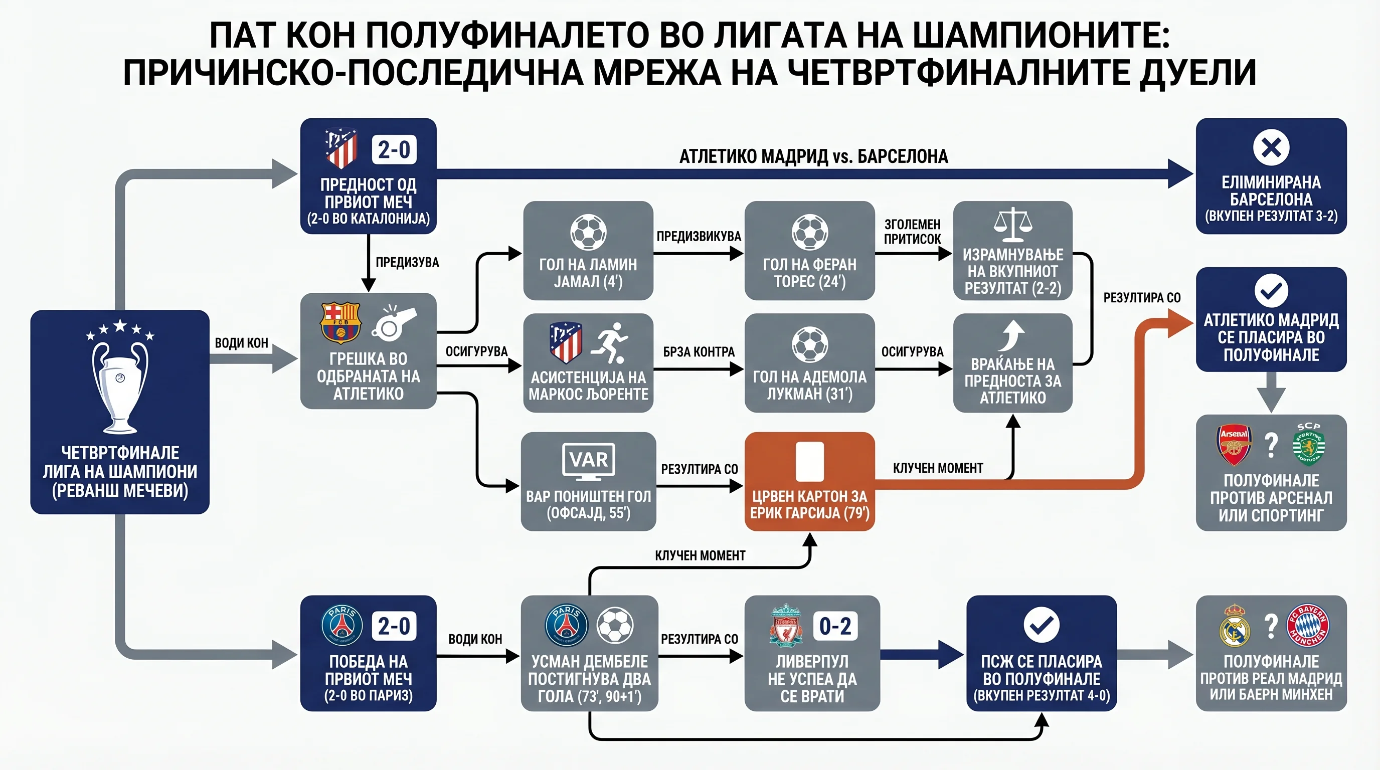 Infografika dogodka