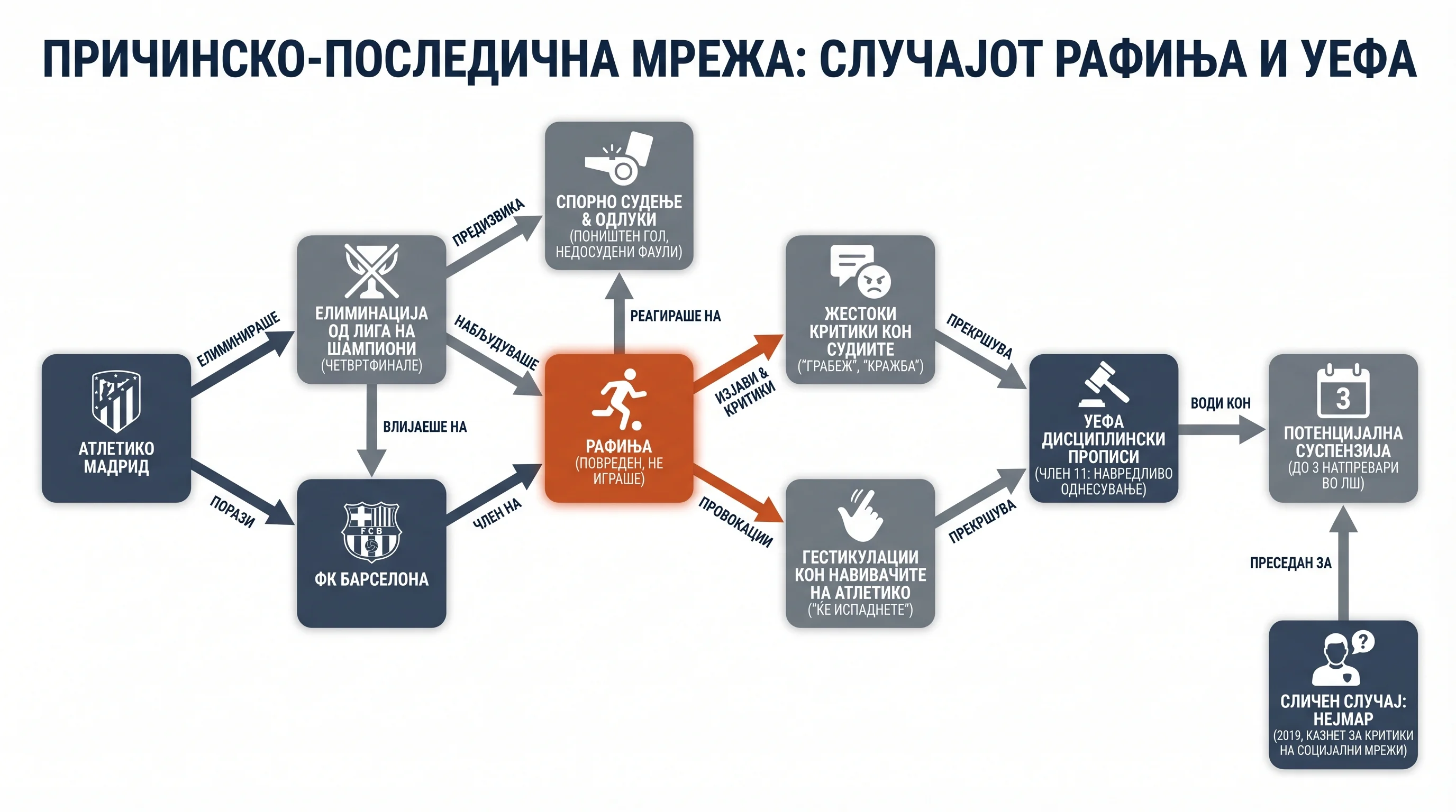 Инфографика догађаја