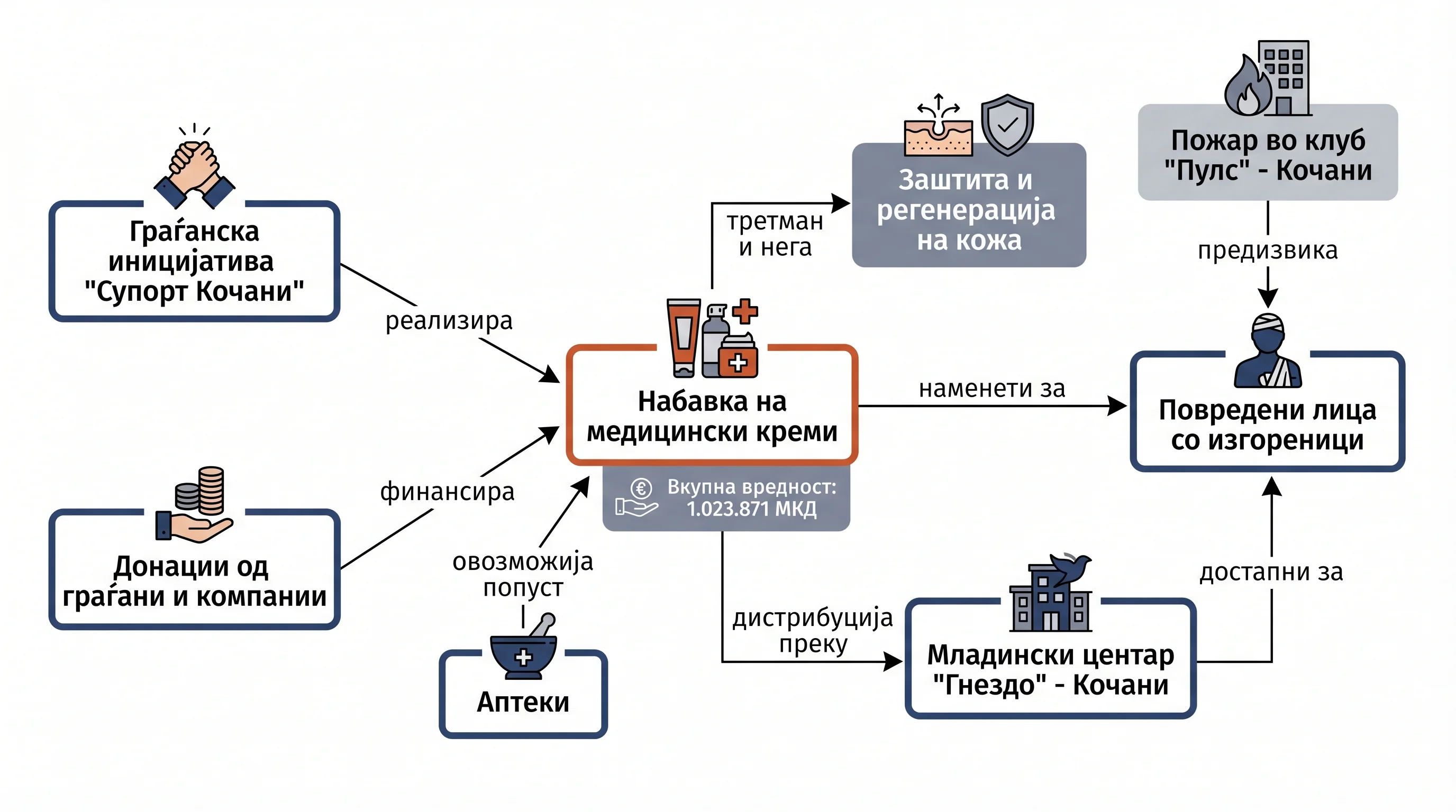 Infografika dogodka