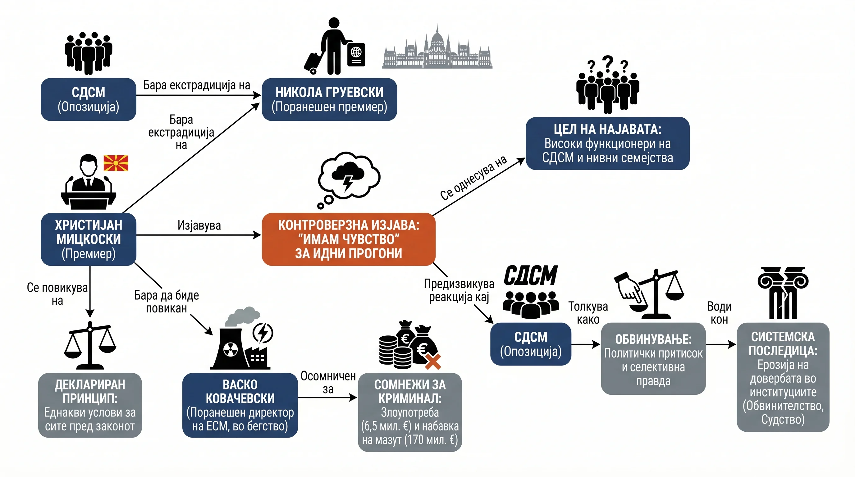 Infografika dogodka