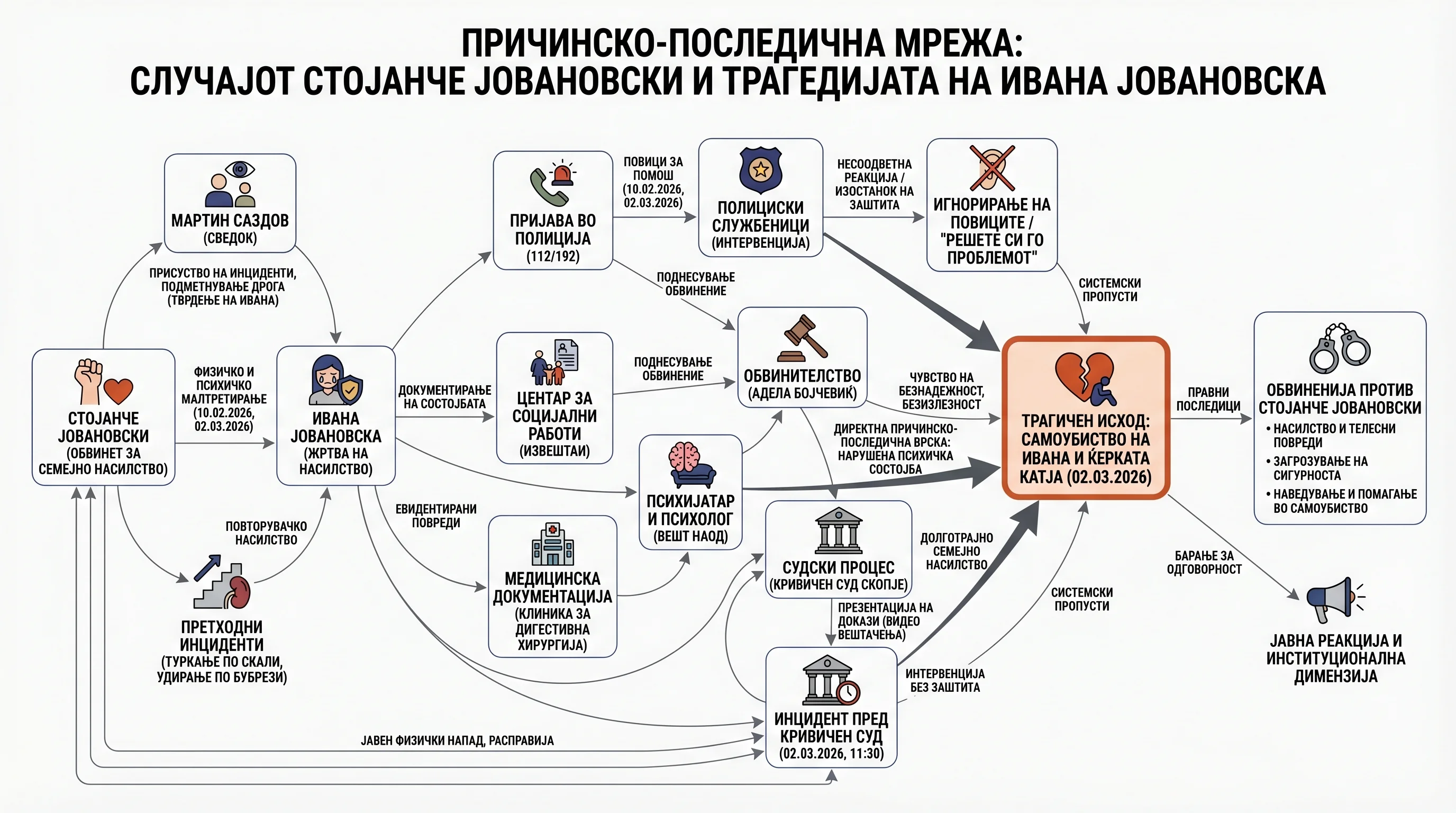 Infografika dogodka