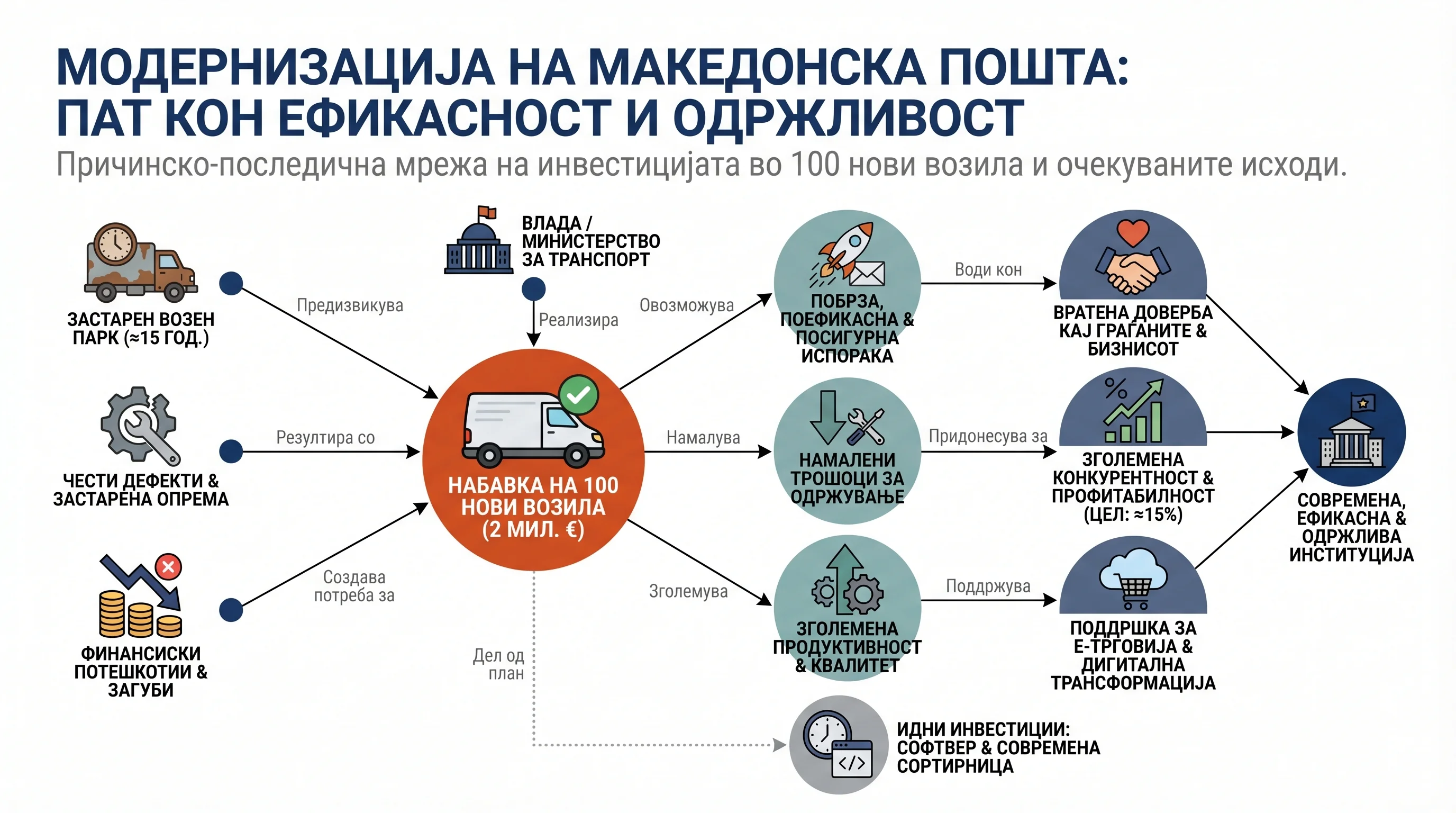 Infografika dogodka