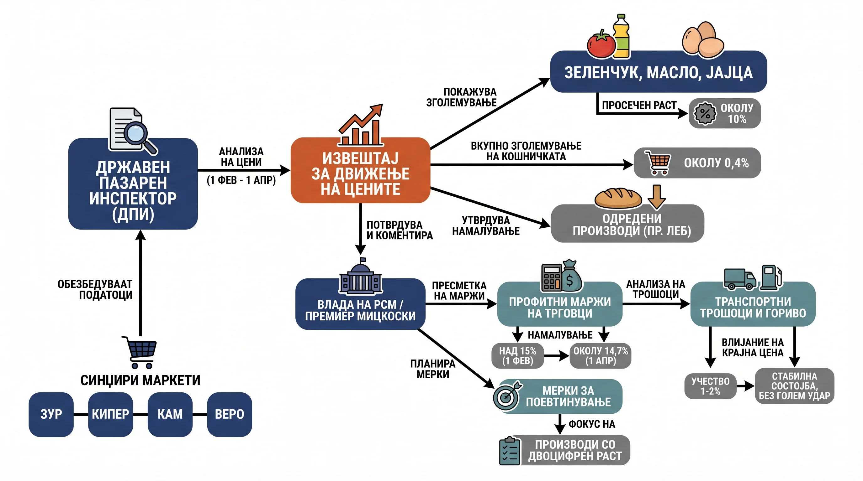 Infografika dogodka