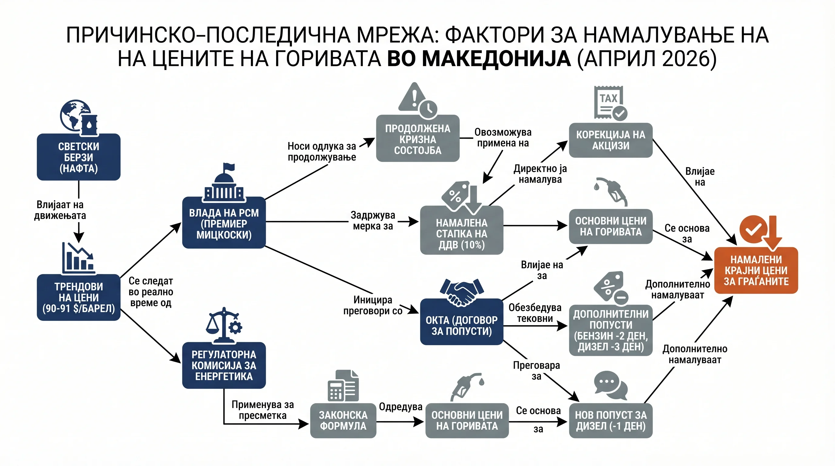 Infografika dogodka