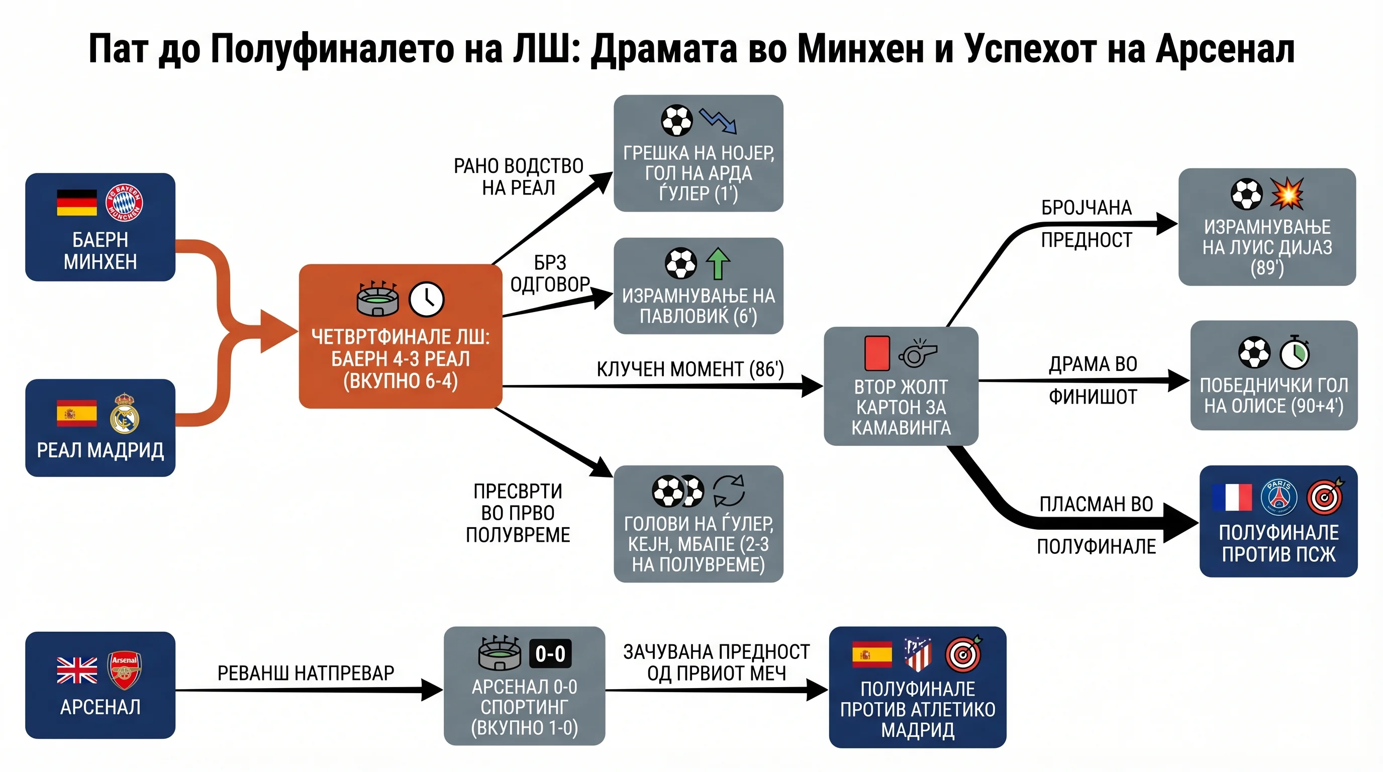Инфографика догађаја