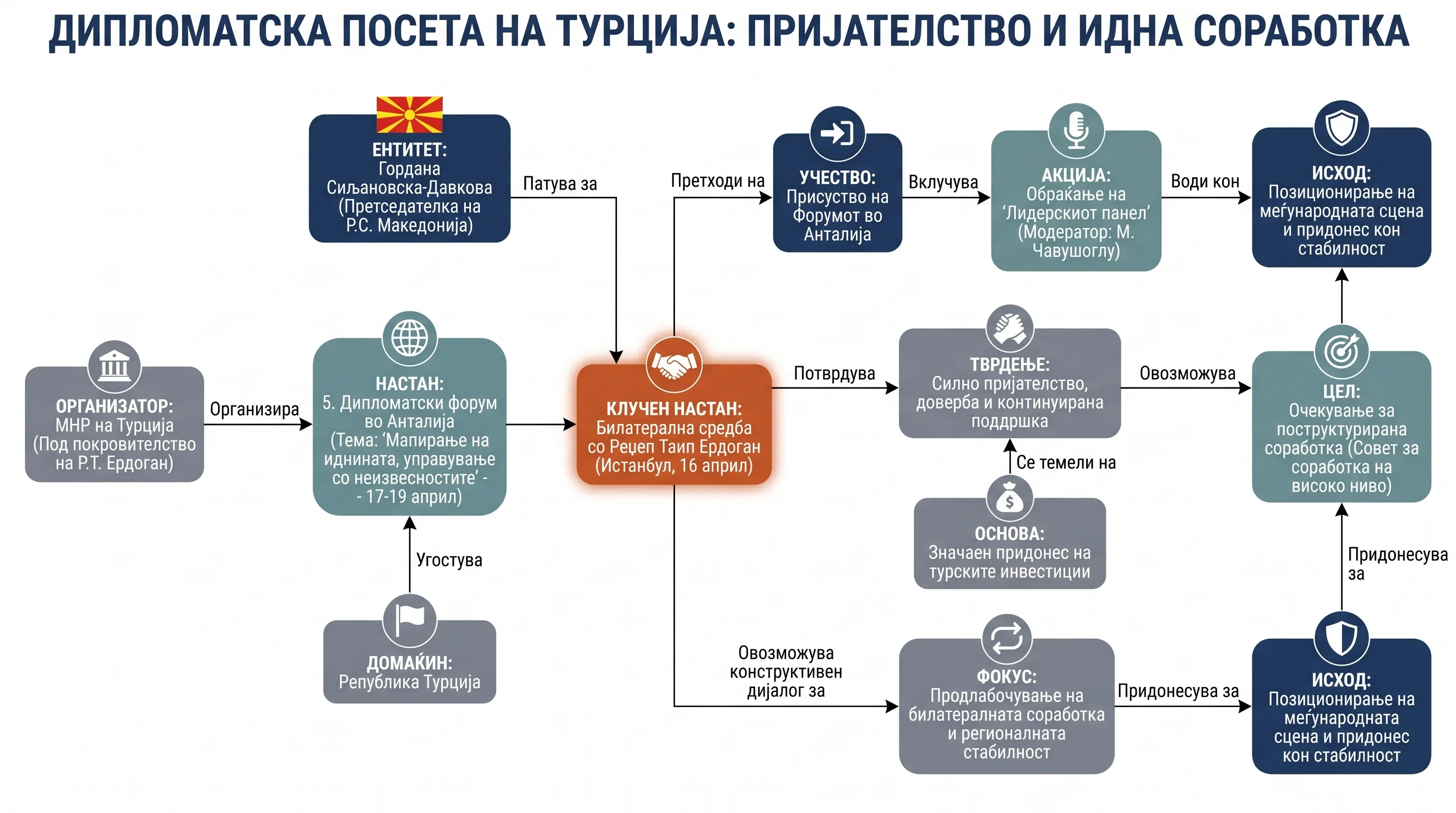 Infografika dogodka