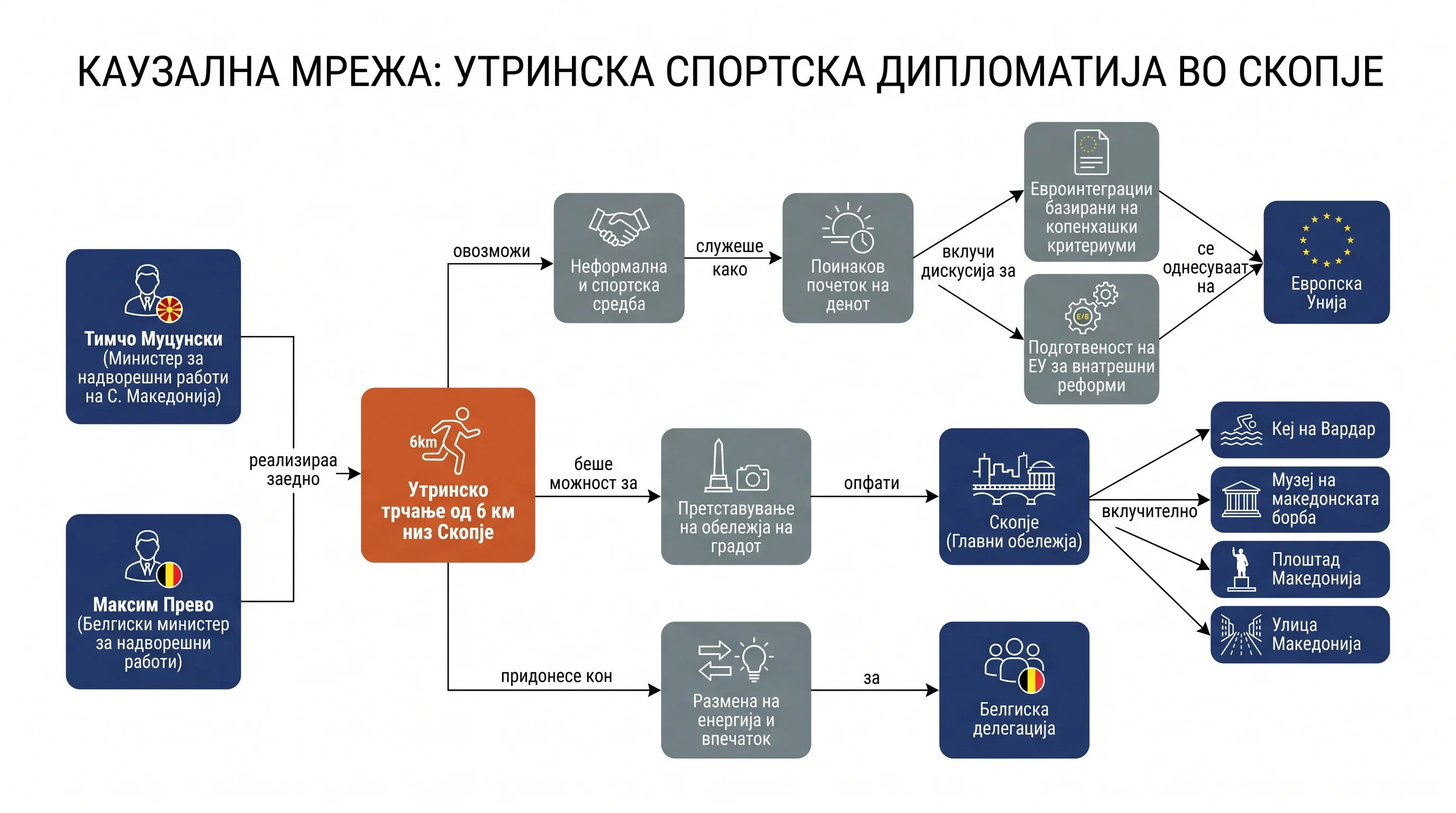 Infografika dogodka
