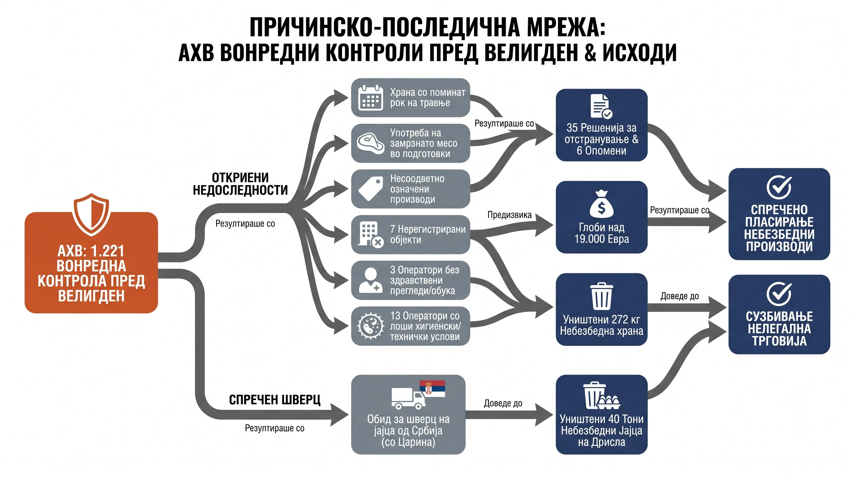 Infografika dogodka