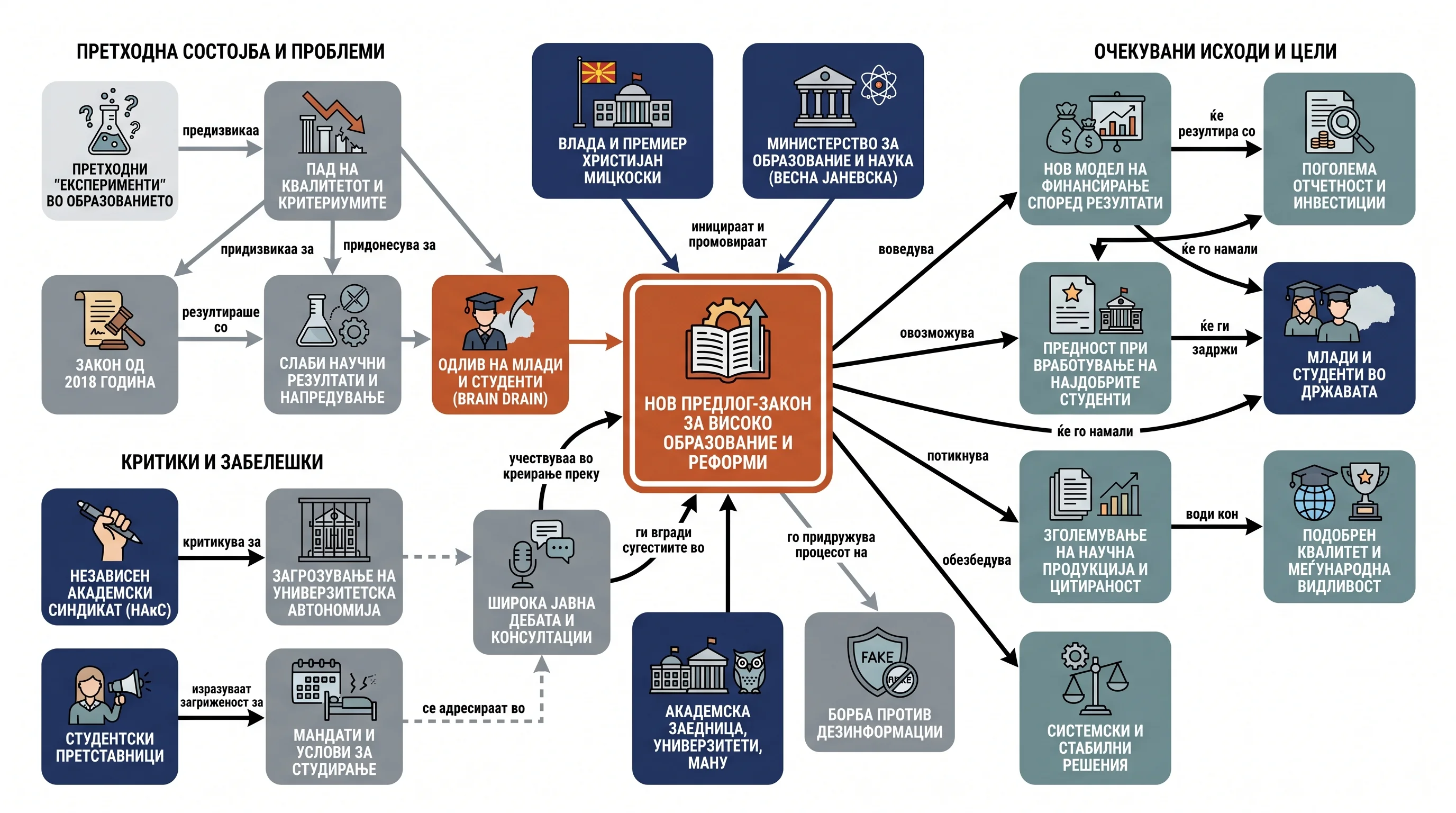 Infografika dogodka