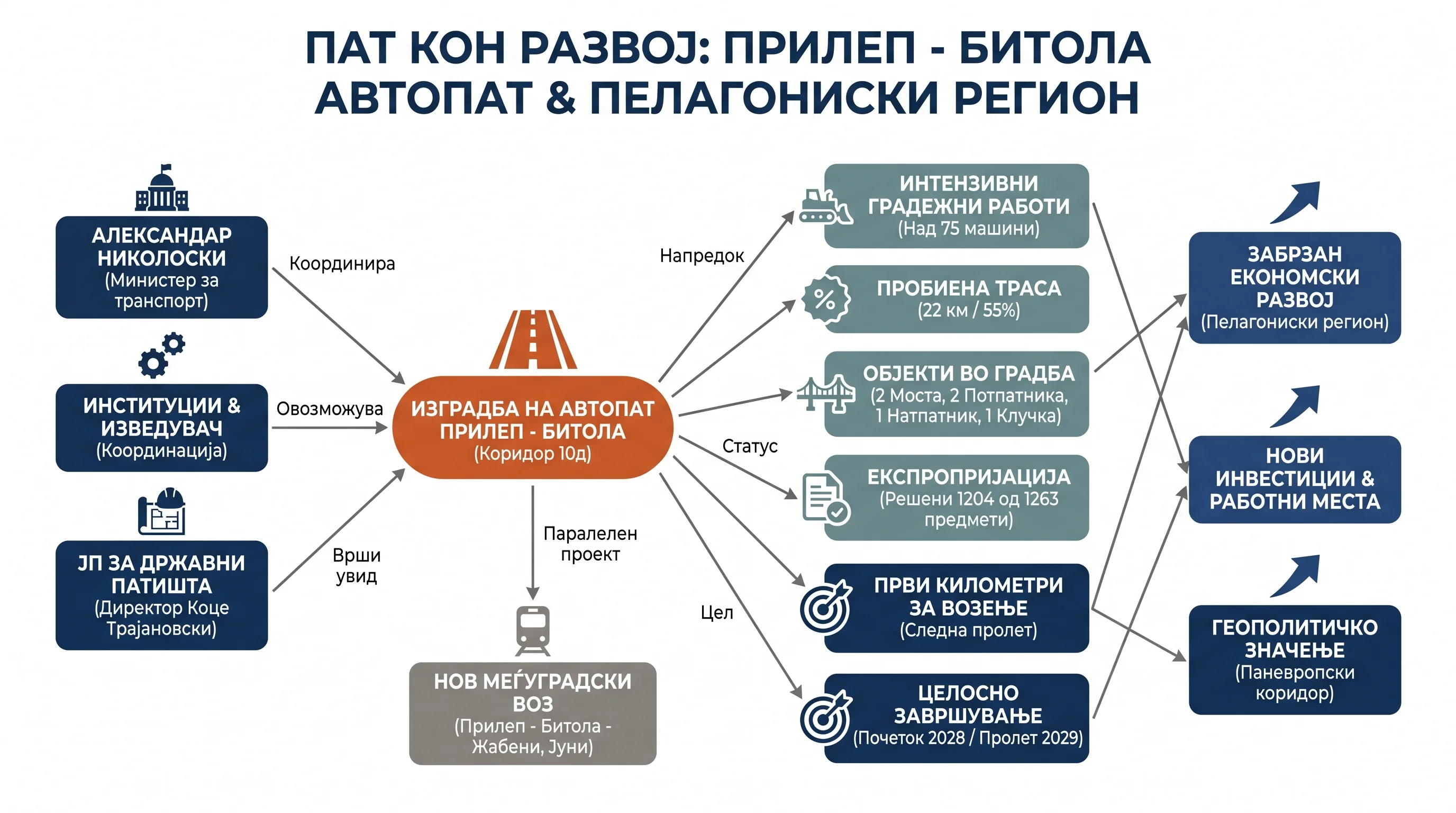Infografika dogodka
