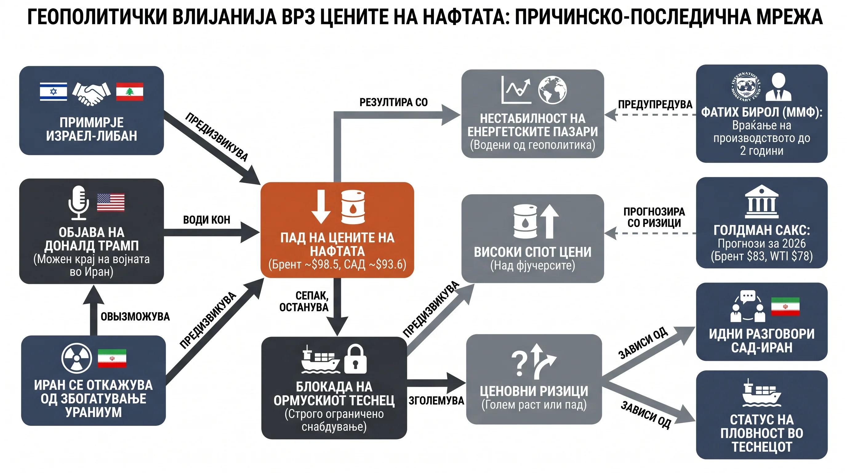 Infografika dogodka