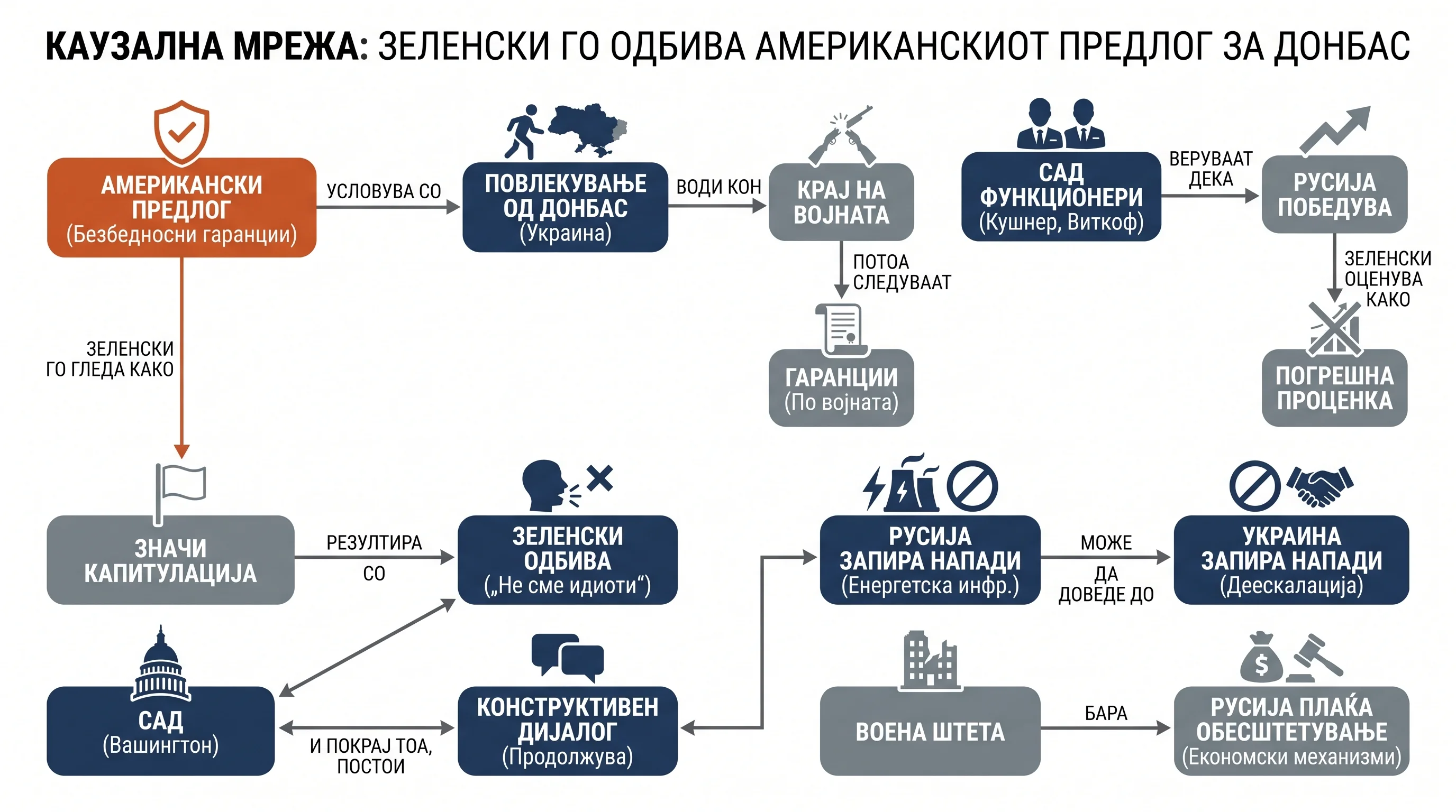Infografika dogodka