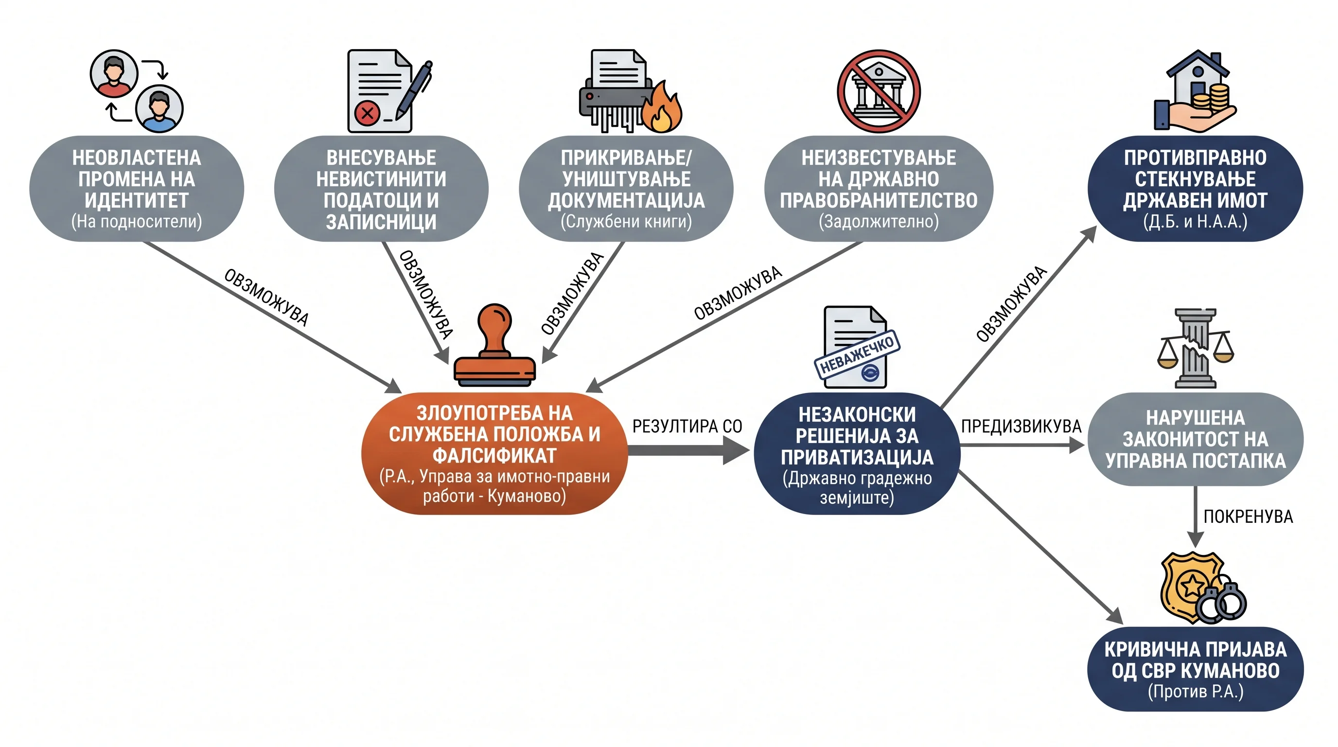 Infografika dogodka