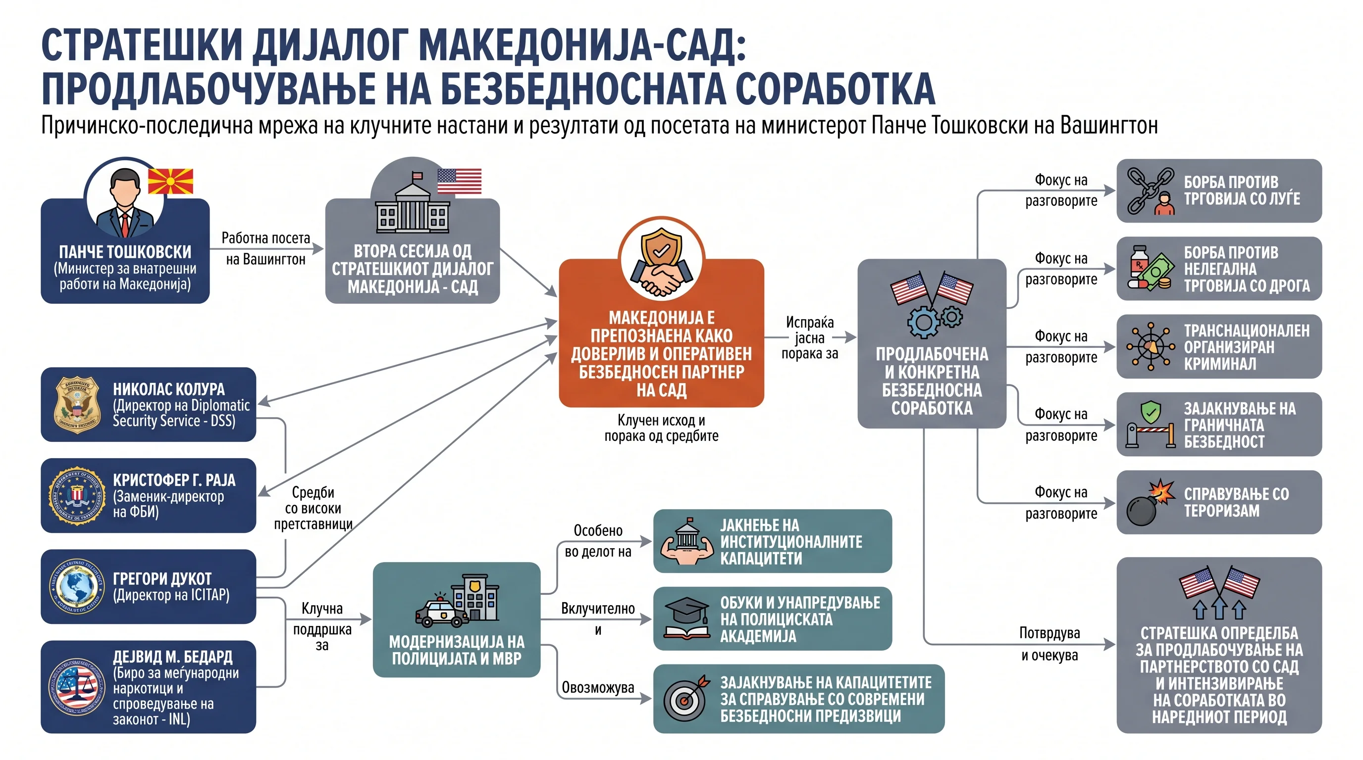 Инфографика догађаја