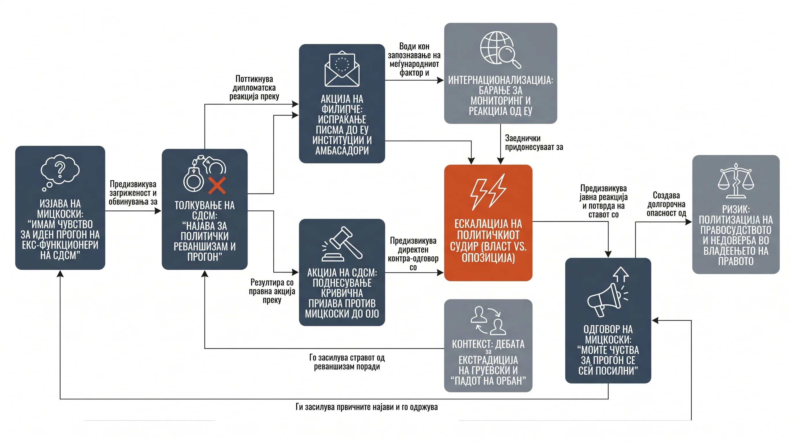 Infografika dogodka