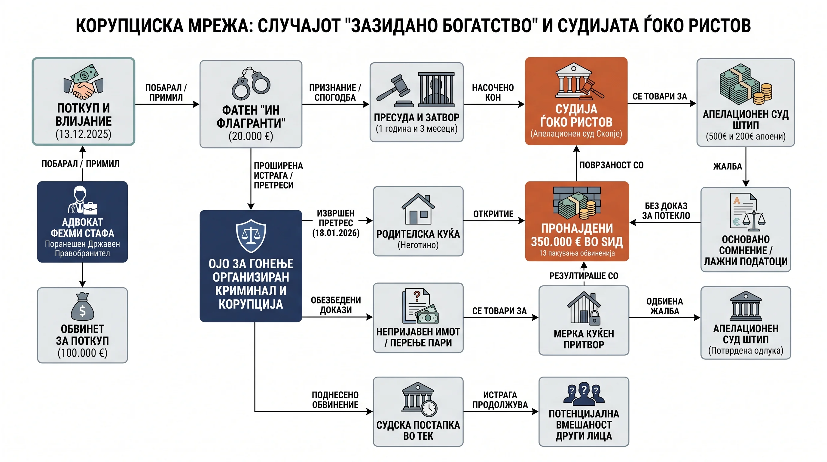 Infografika dogodka