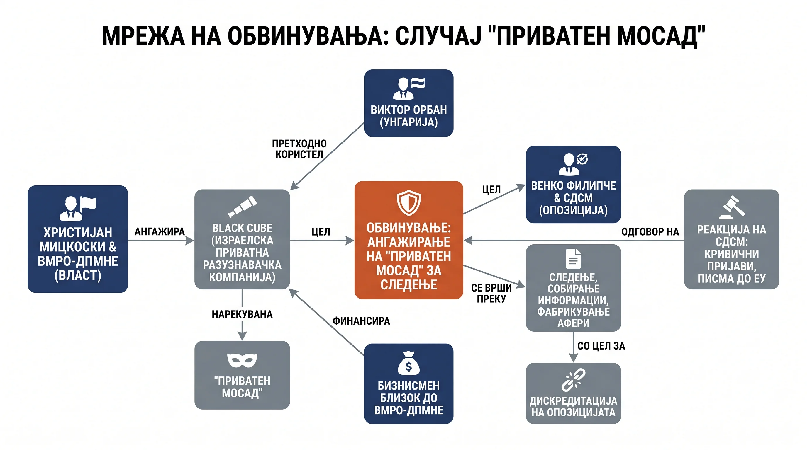 Infografika dogodka