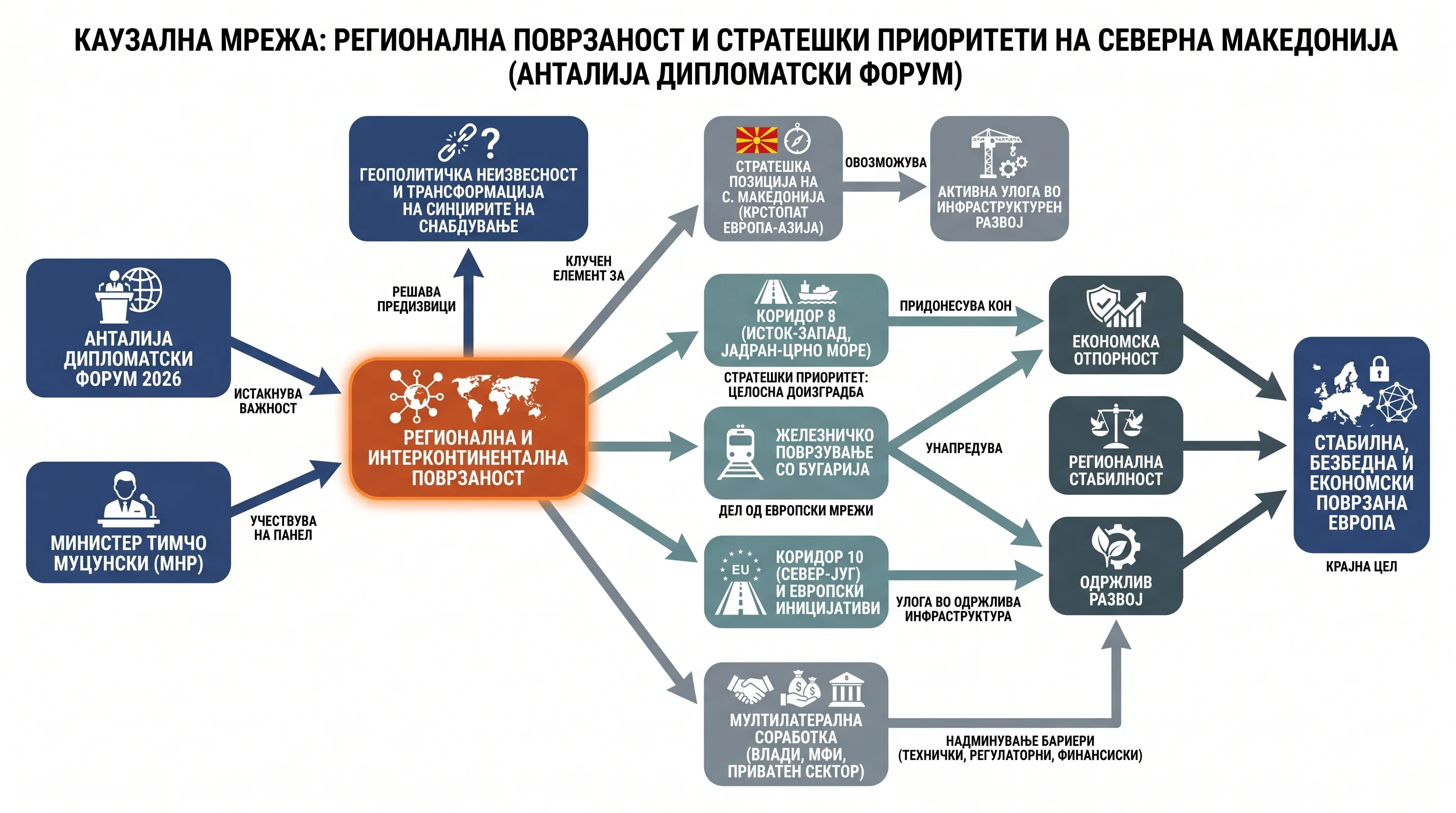 Infografika dogodka