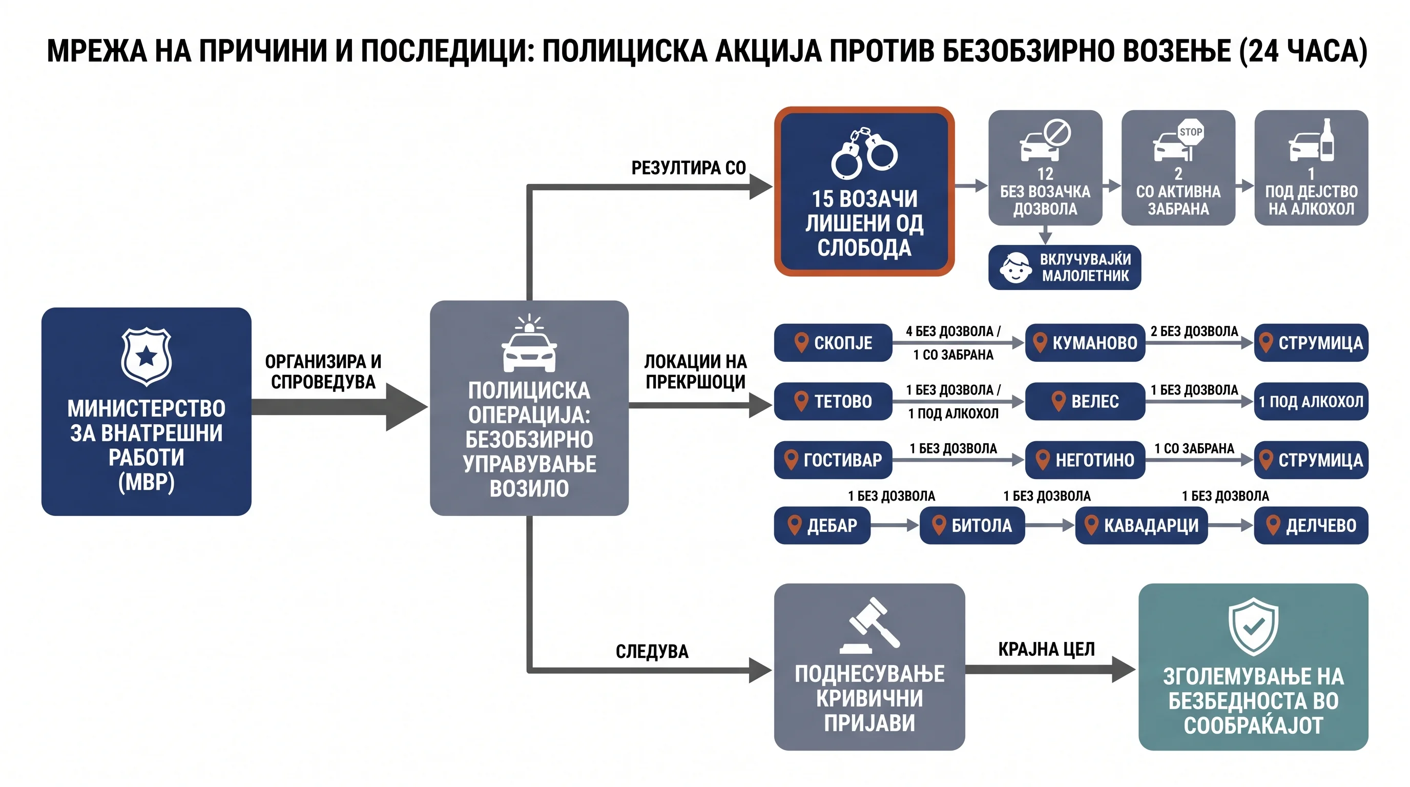 Infografika dogodka