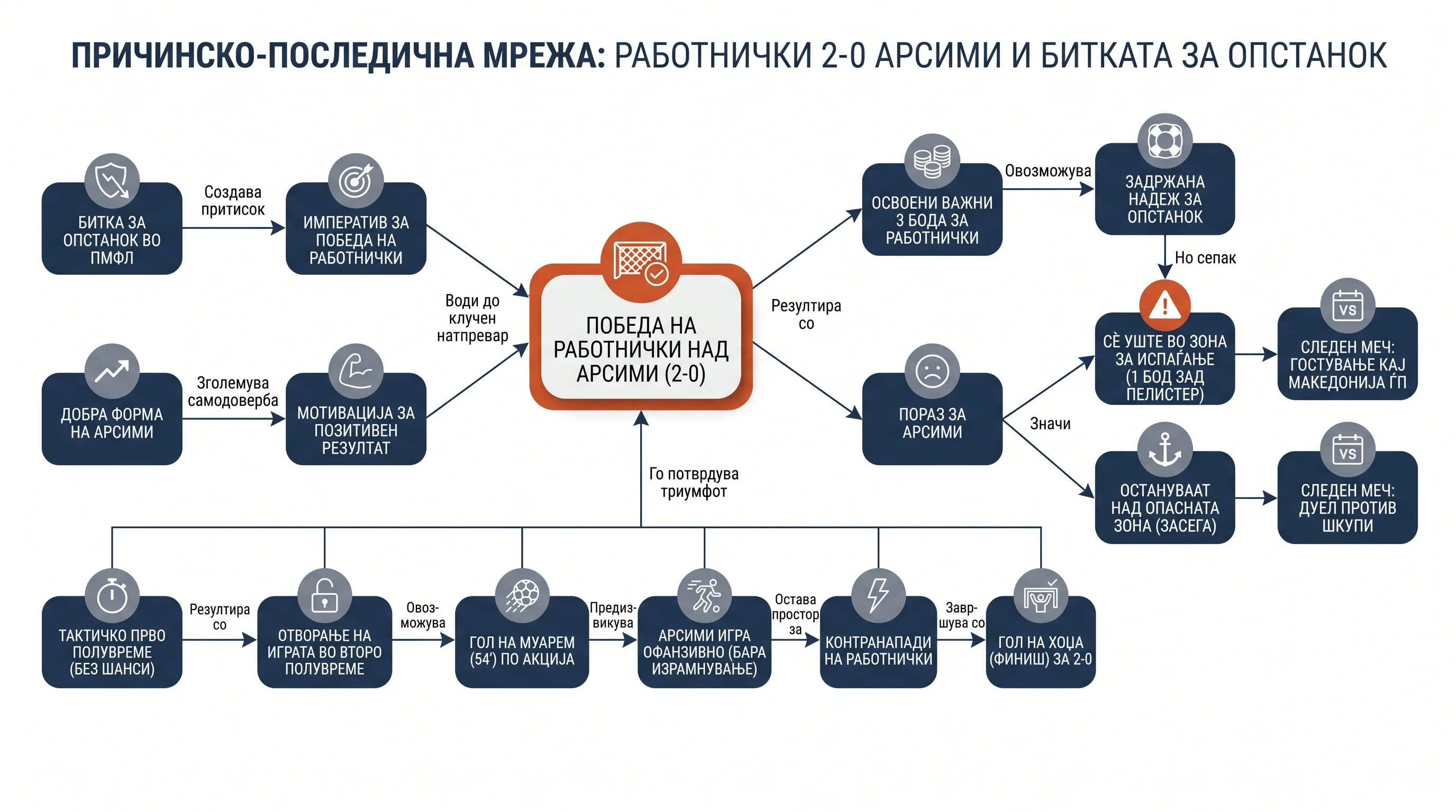 Infografika dogodka