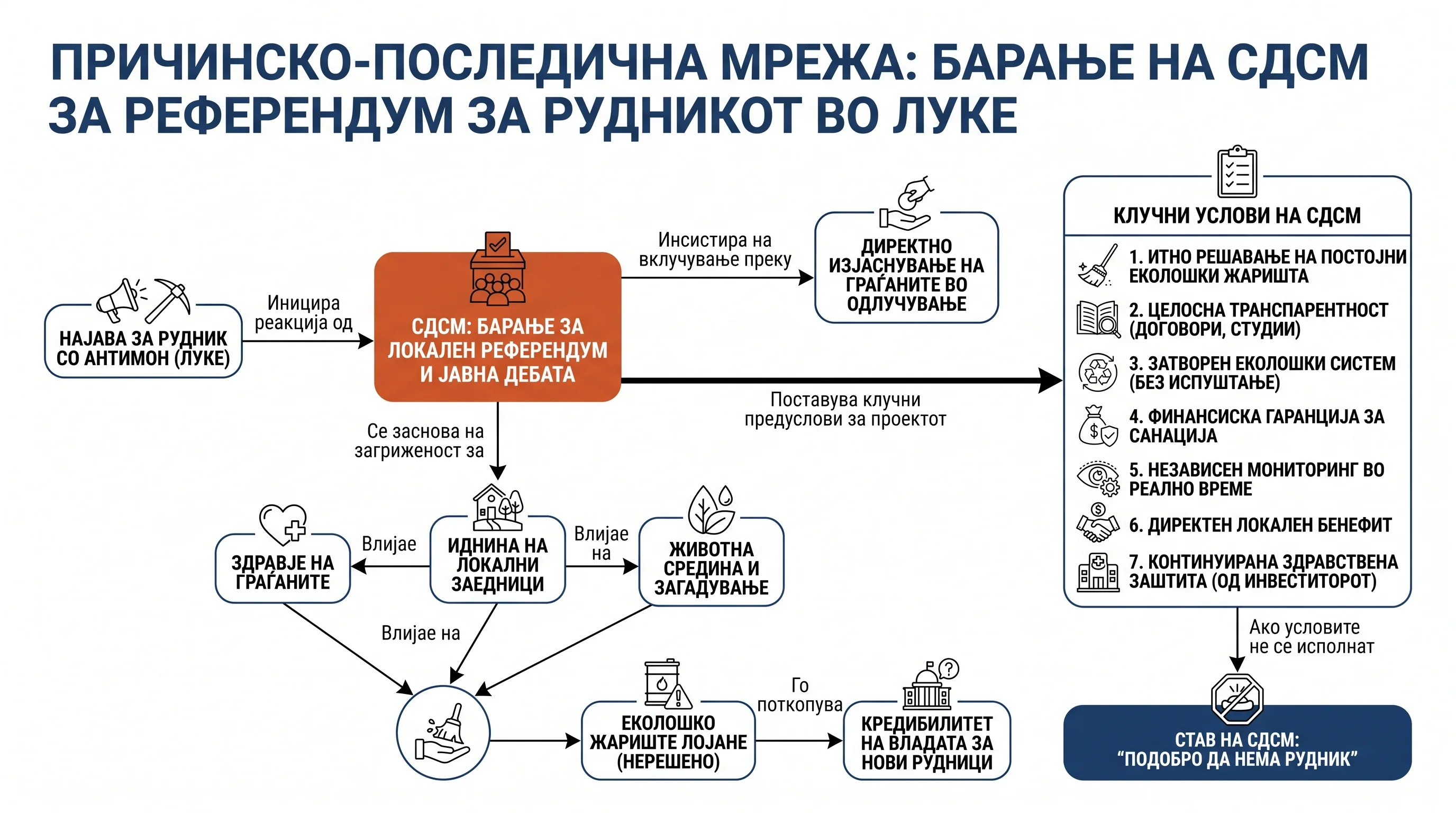 Infografika dogodka
