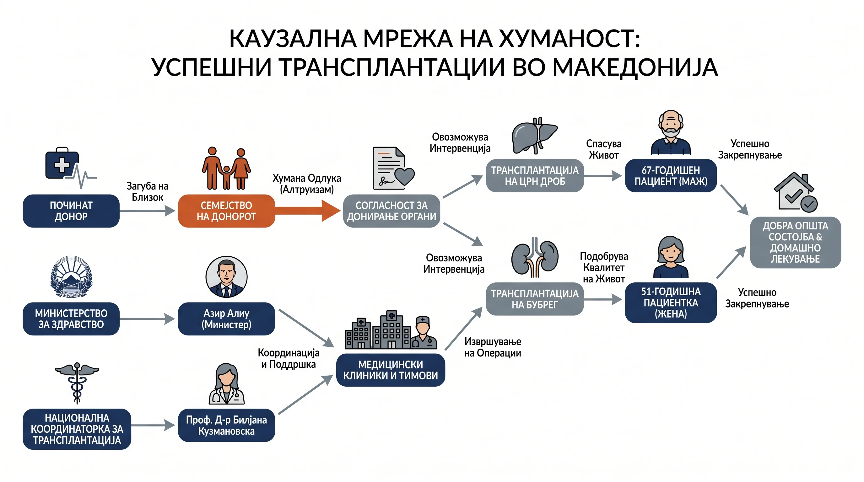 Infografika dogodka
