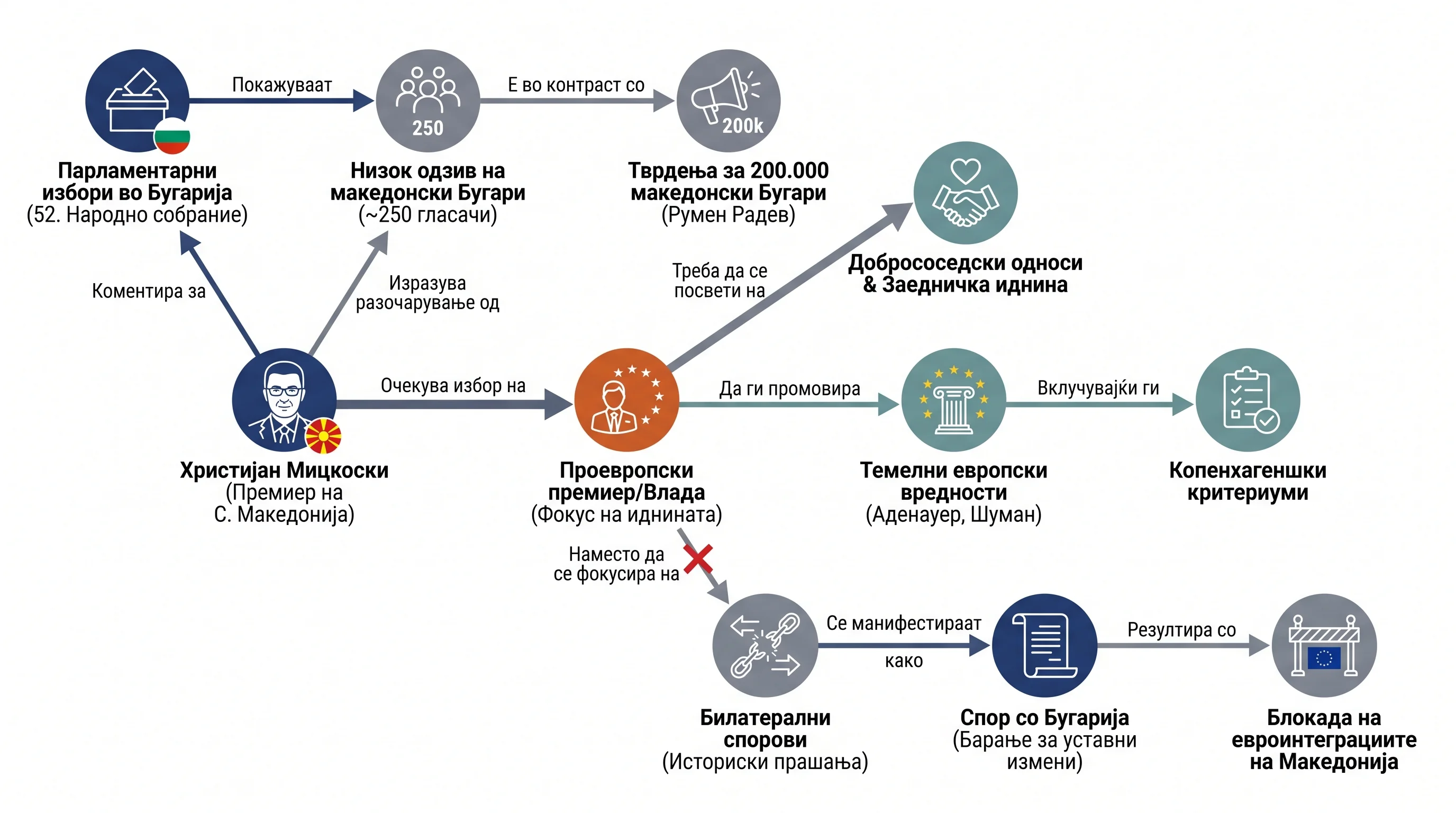 Infografika dogodka