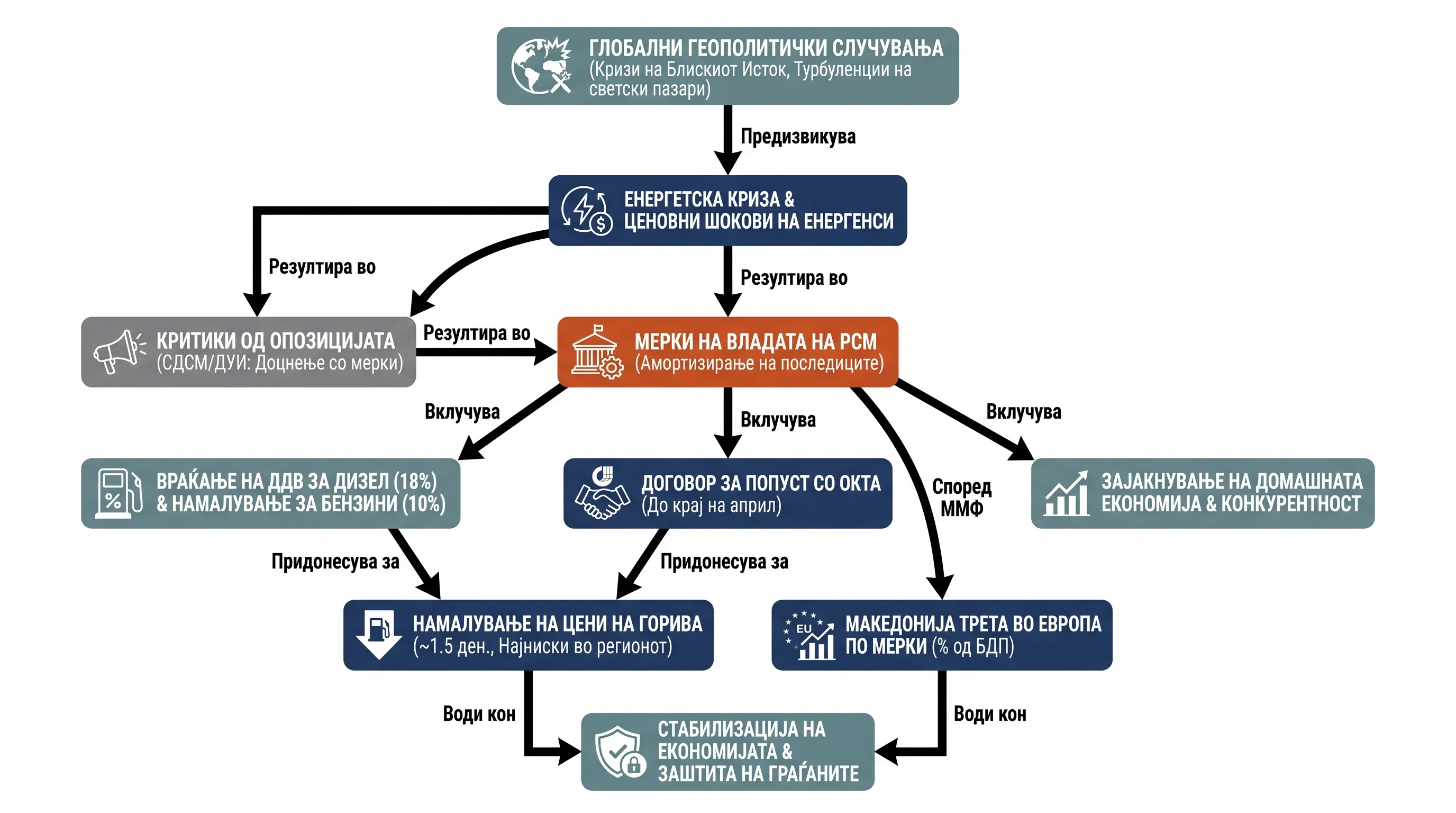 Infografika dogodka
