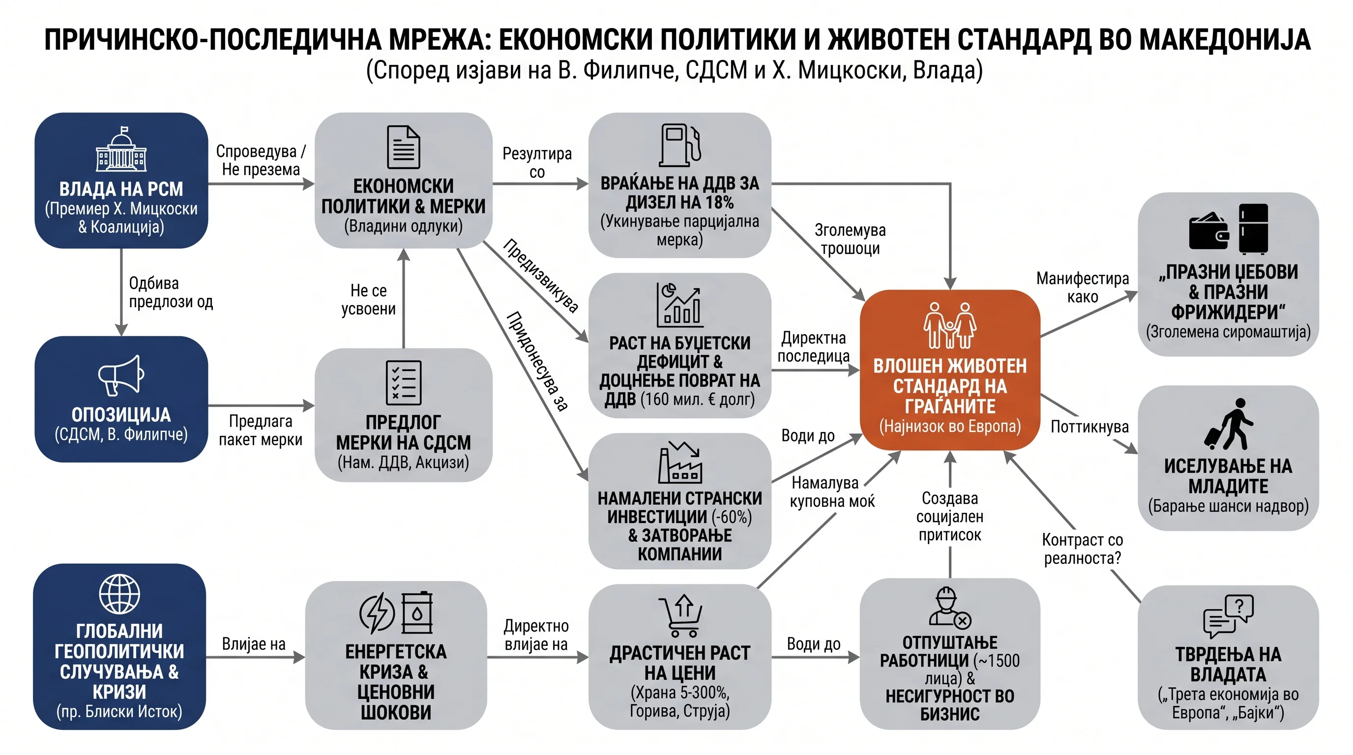 Infografika dogodka
