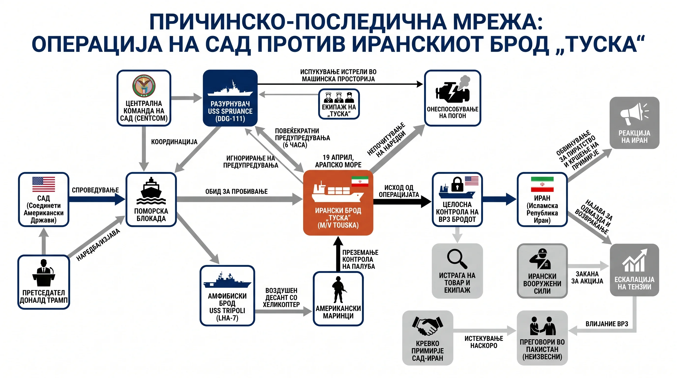 Infografika dogodka
