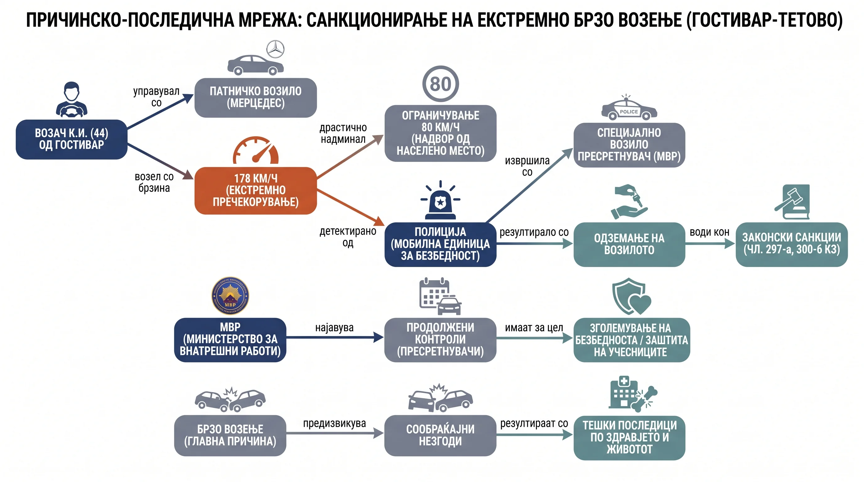 Infografika dogodka