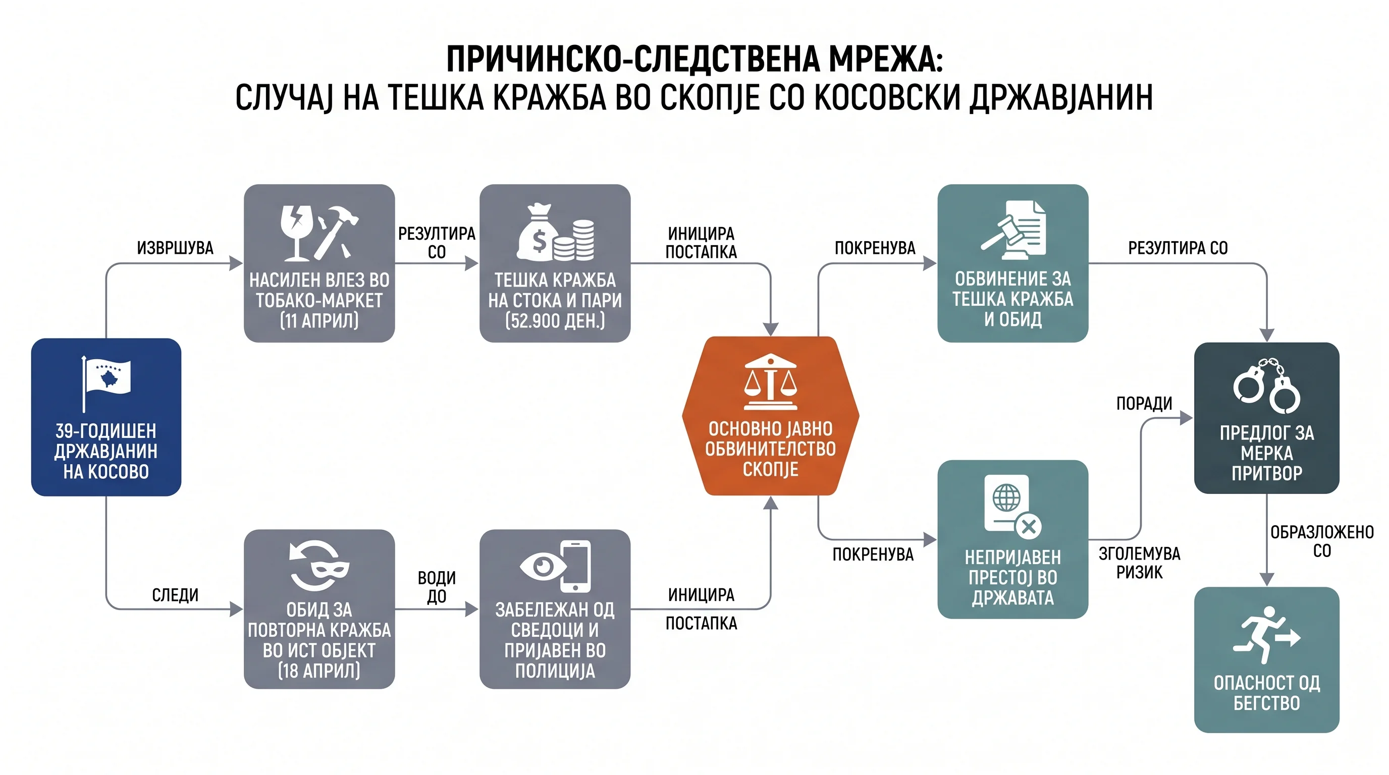 Infografika dogodka