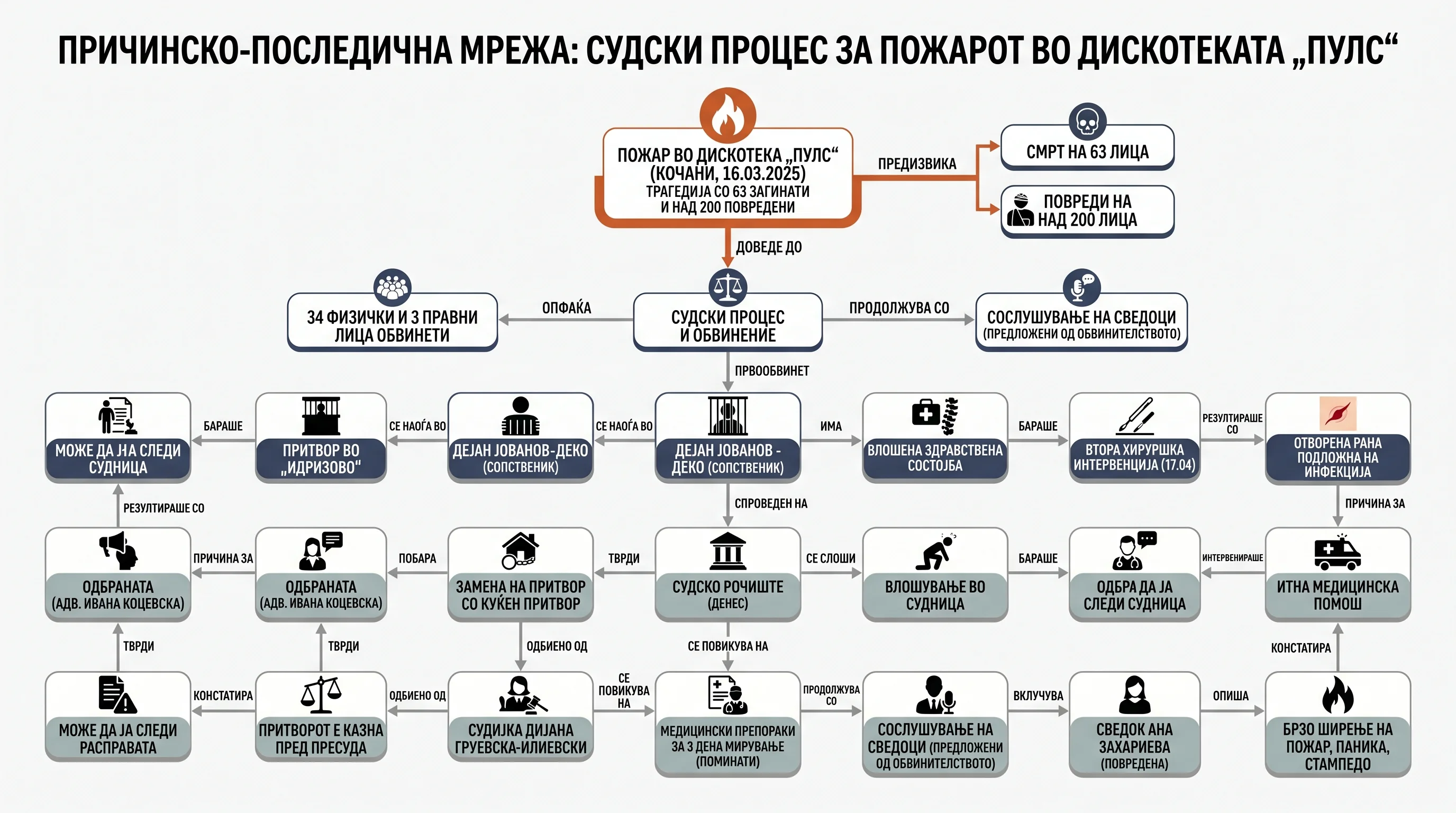Infografika dogodka